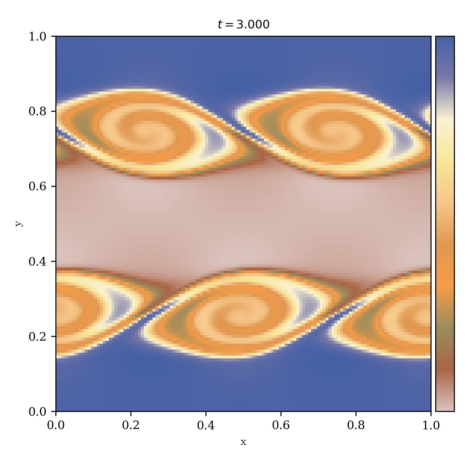 Kelvin Helmholtz Instability | powerslave_r