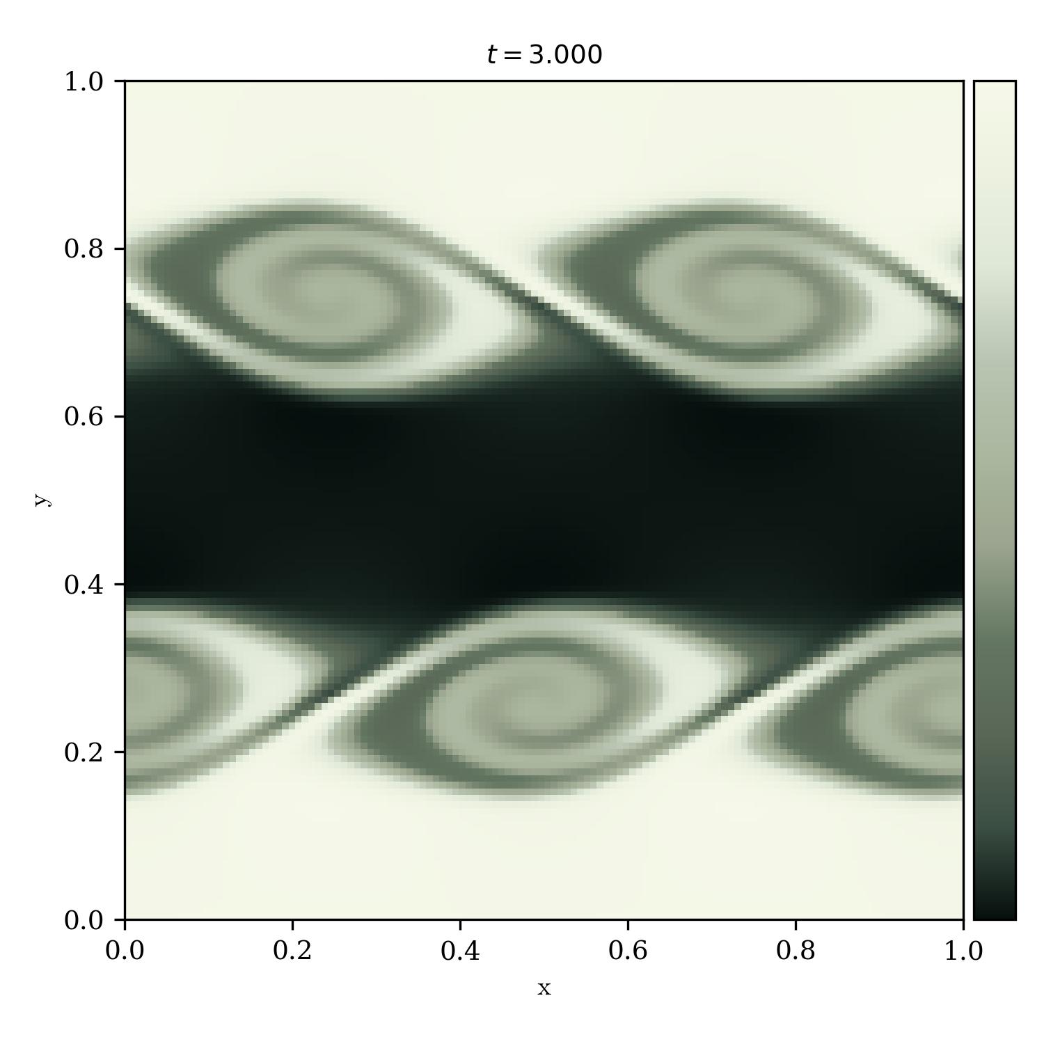 Kelvin Helmholtz Instability | rage_against_the_machine