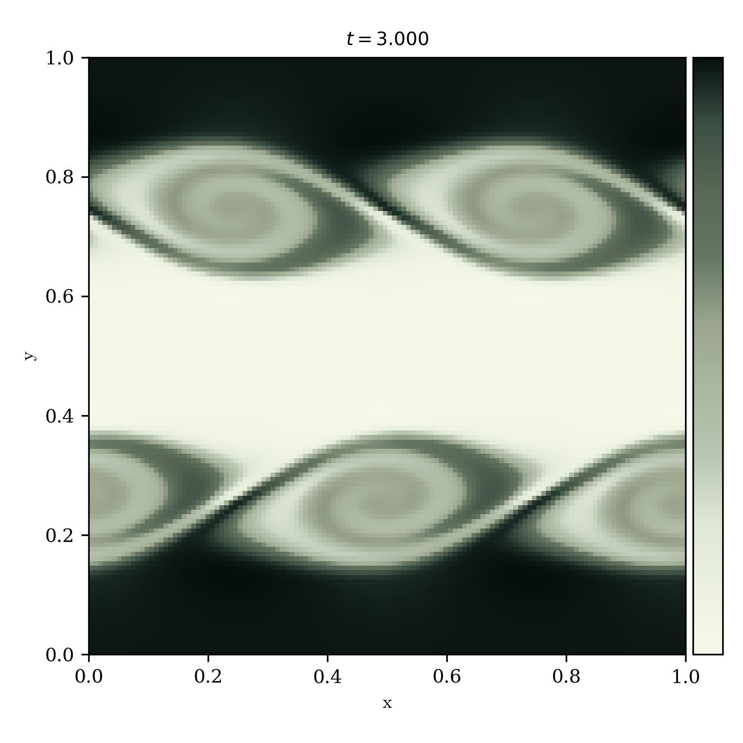 Kelvin Helmholtz Instability | rage_against_the_machine_r