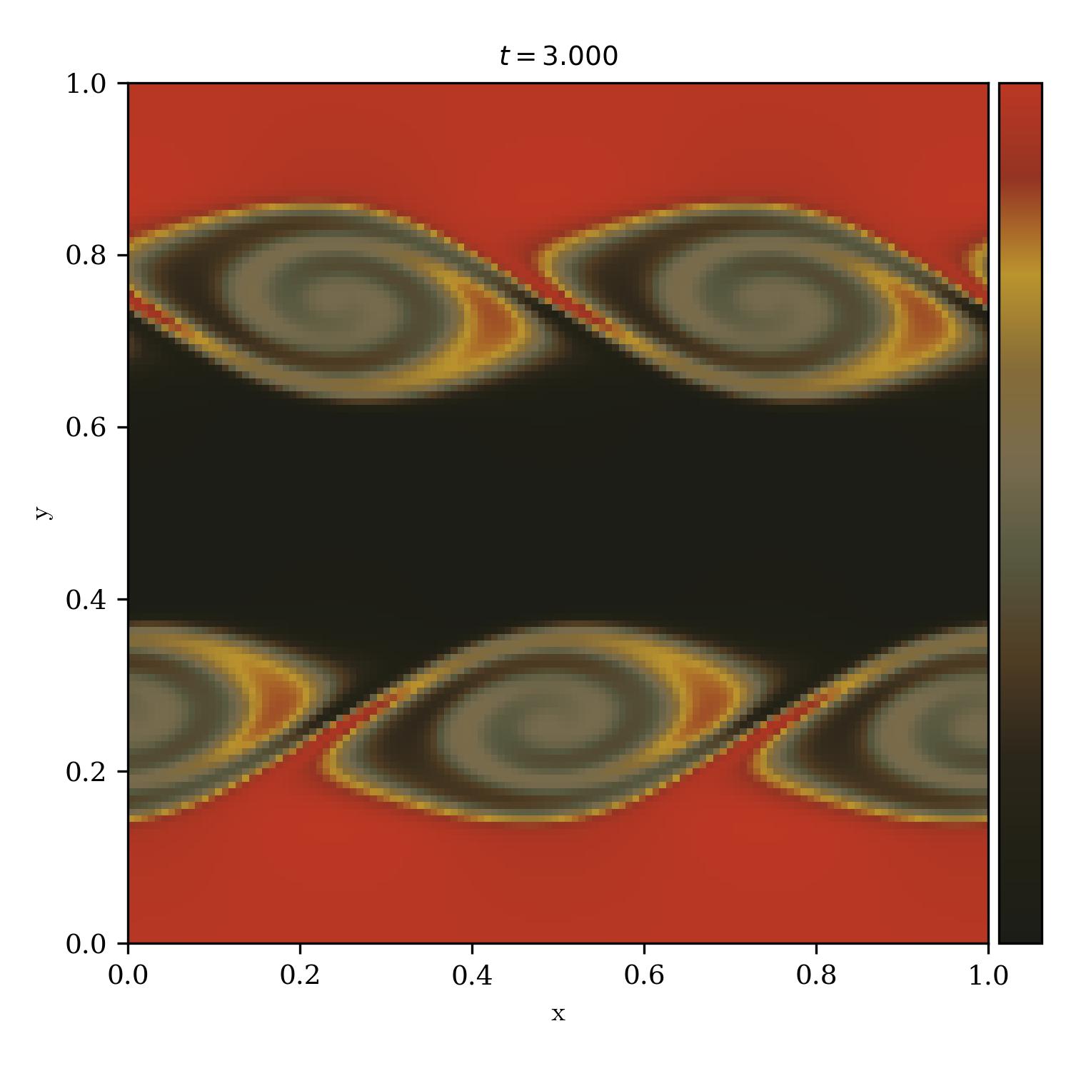 Kelvin Helmholtz Instability | reign_in_blood