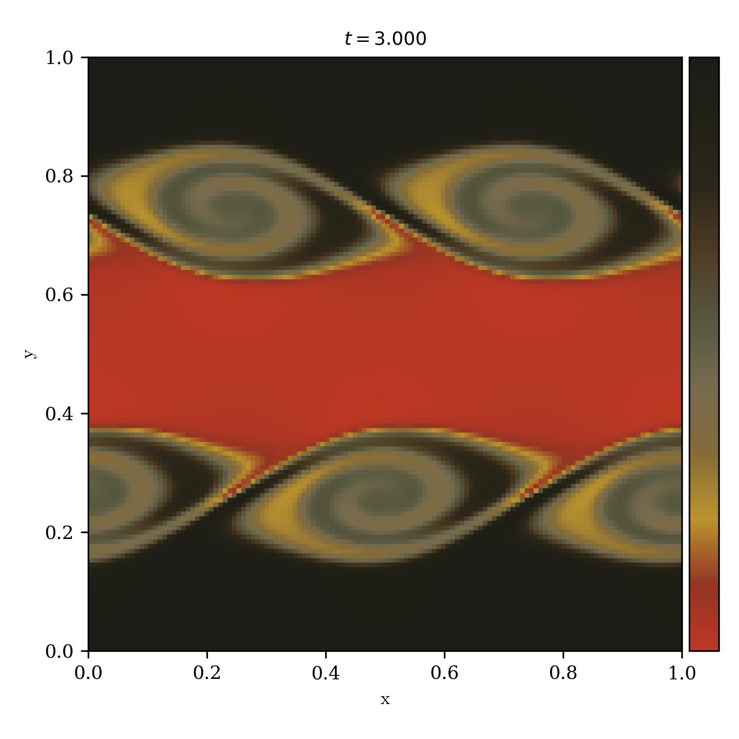 Kelvin Helmholtz Instability | reign_in_blood_r