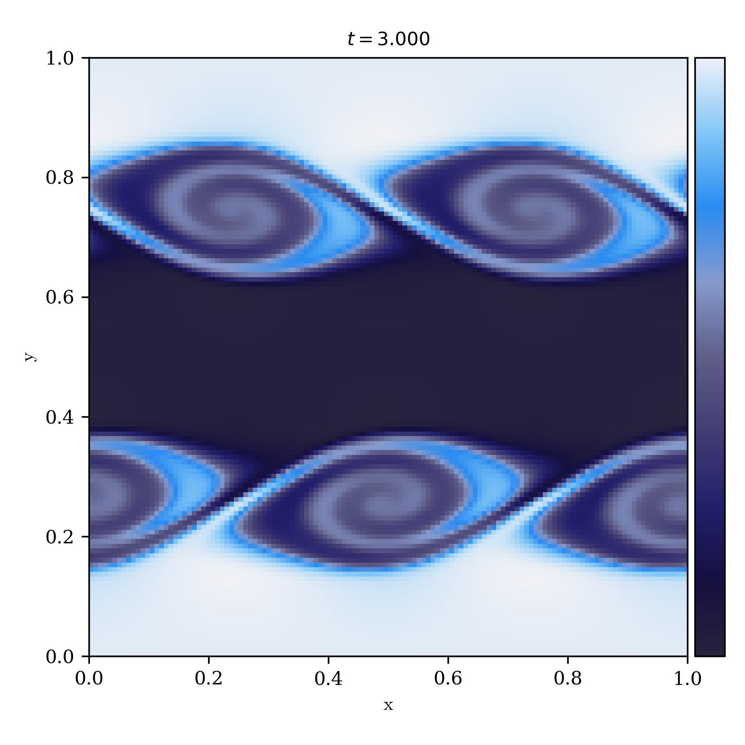 Kelvin Helmholtz Instability | ride_the_lightning