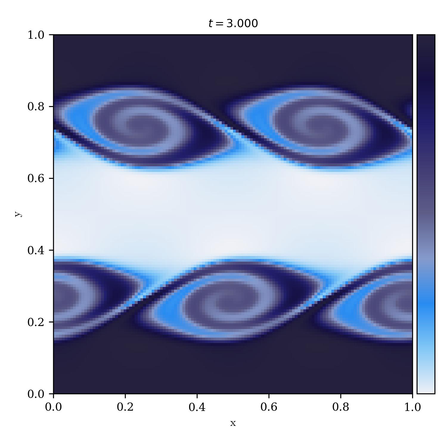 Kelvin Helmholtz Instability | ride_the_lightning_r