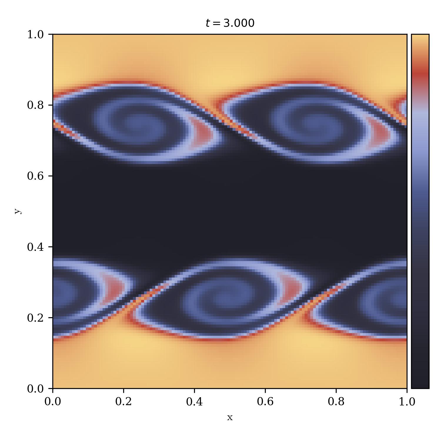 Kelvin Helmholtz Instability | rock_n_roll