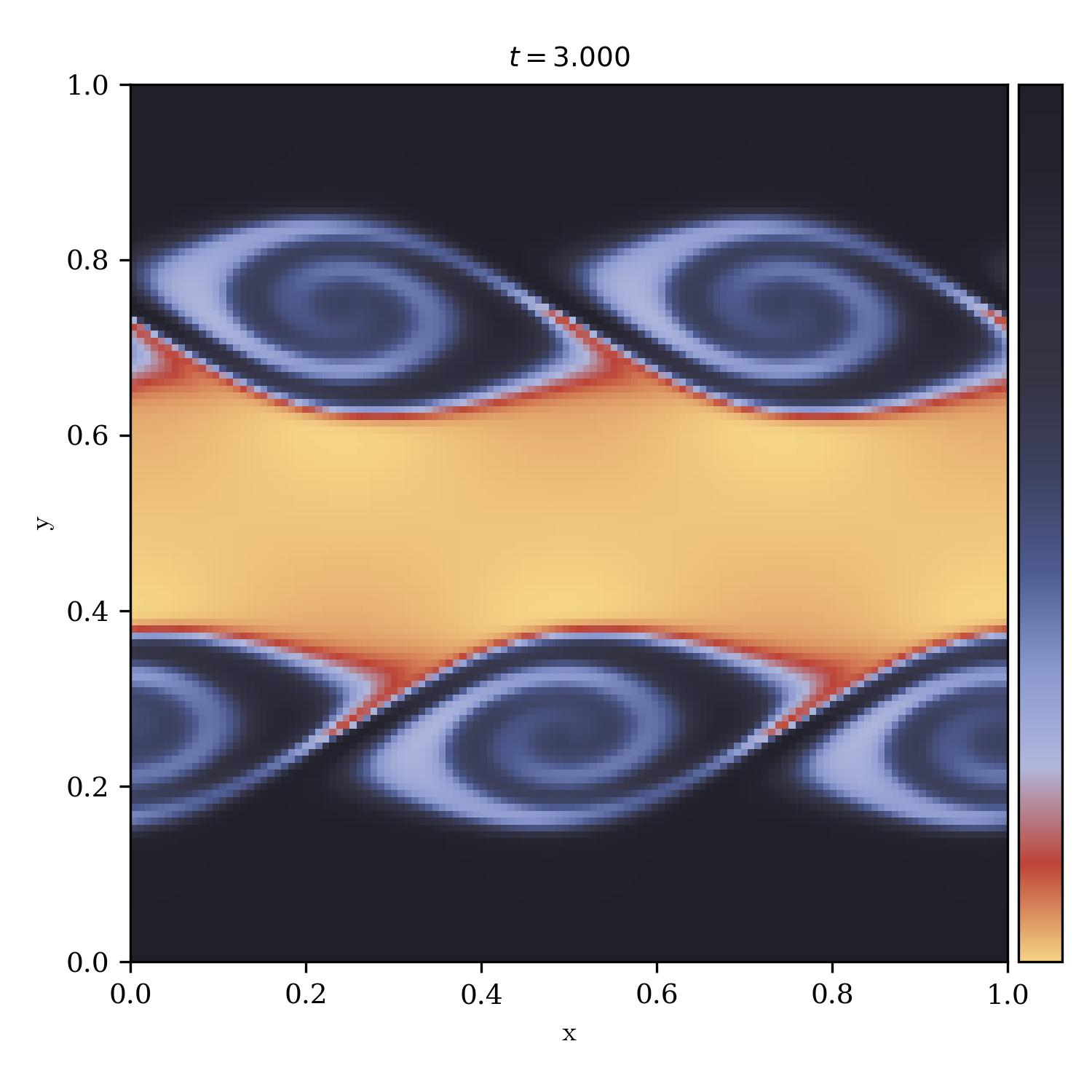 Kelvin Helmholtz Instability | rock_n_roll_r