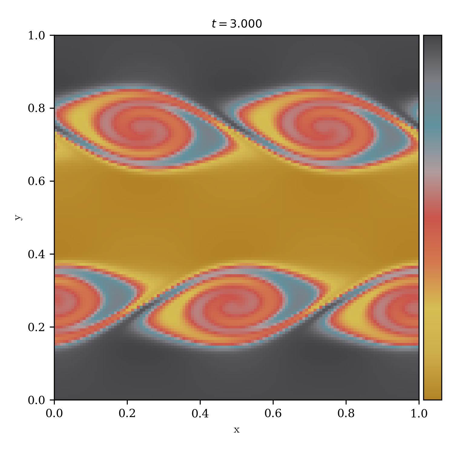 Kelvin Helmholtz Instability | screaming_for_vengeance