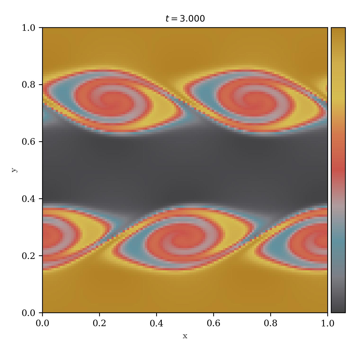 Kelvin Helmholtz Instability | screaming_for_vengeance_r