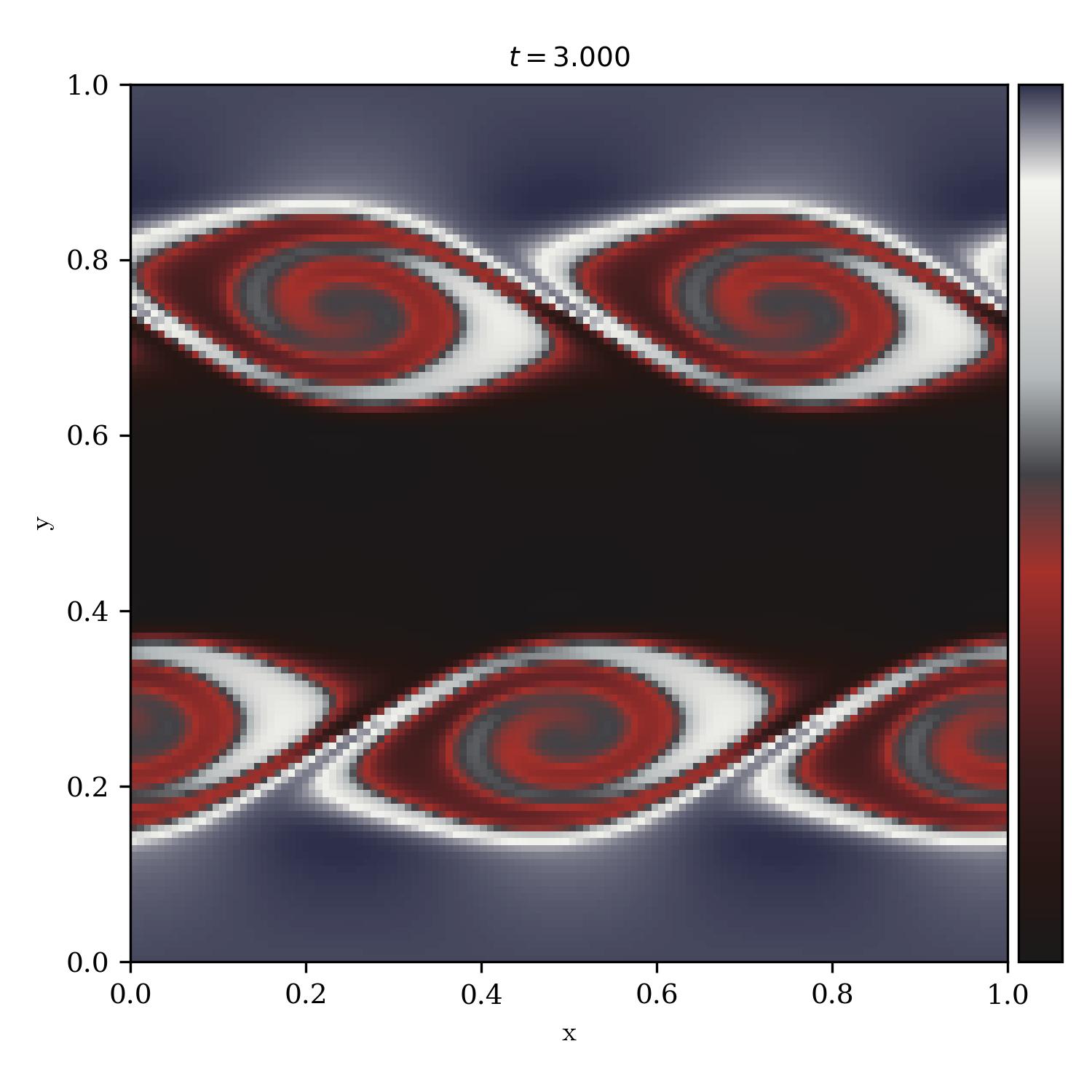 Kelvin Helmholtz Instability | south_of_heaven