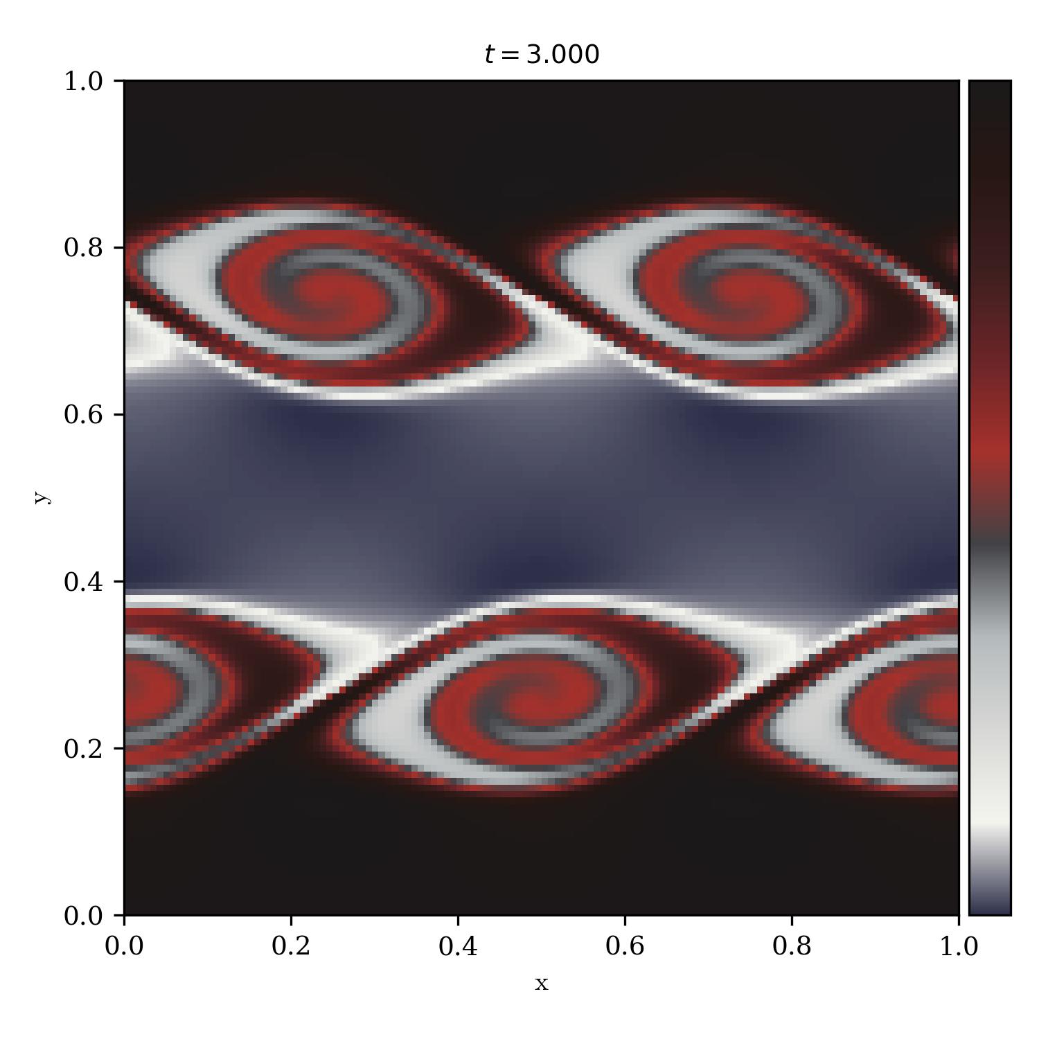 Kelvin Helmholtz Instability | south_of_heaven_r