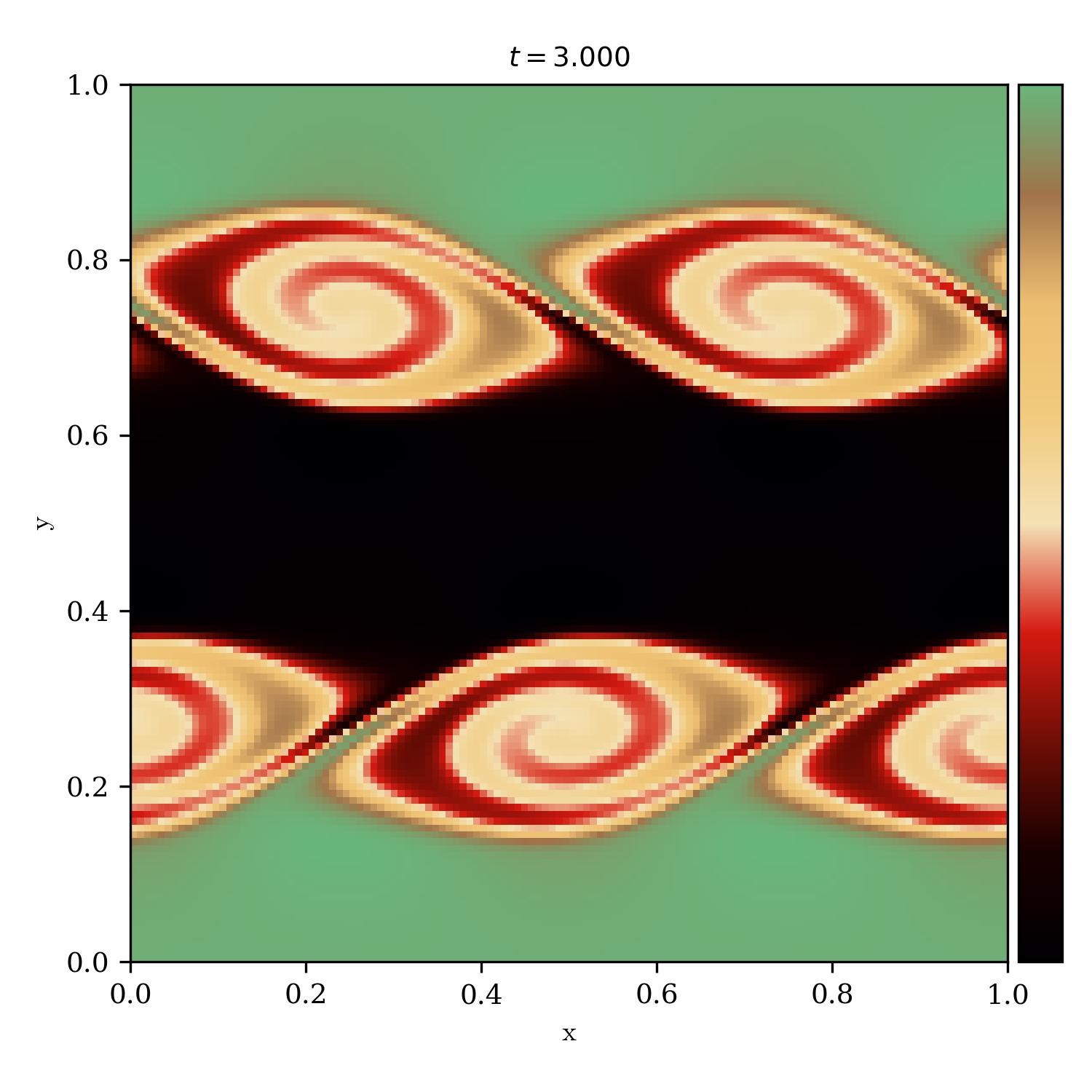 Kelvin Helmholtz Instability | the_hunter