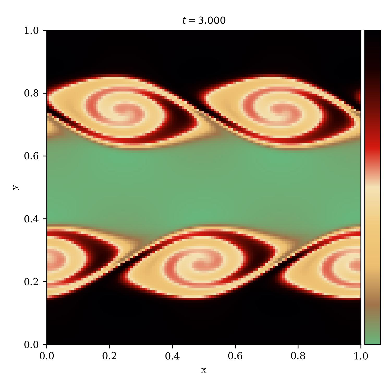 Kelvin Helmholtz Instability | the_hunter_r