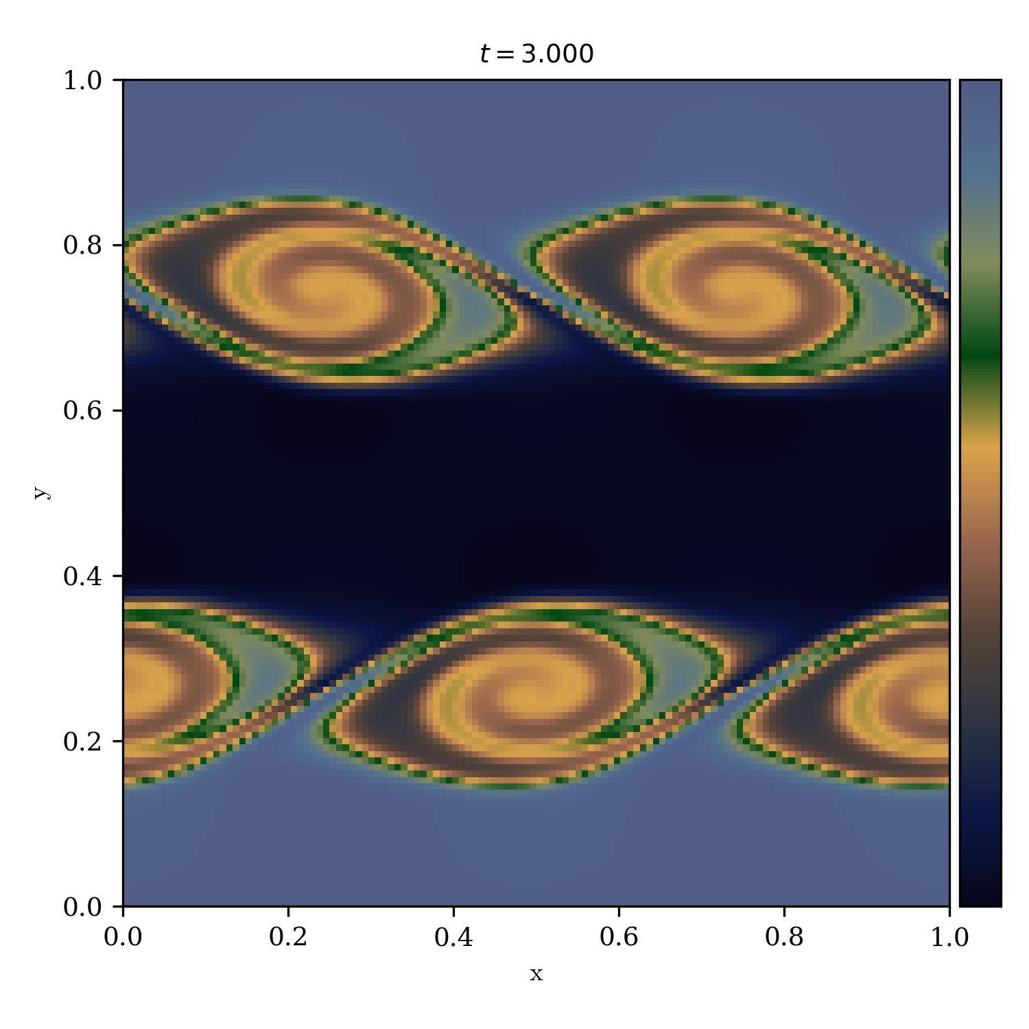 Kelvin Helmholtz Instability | ziggy_stardust