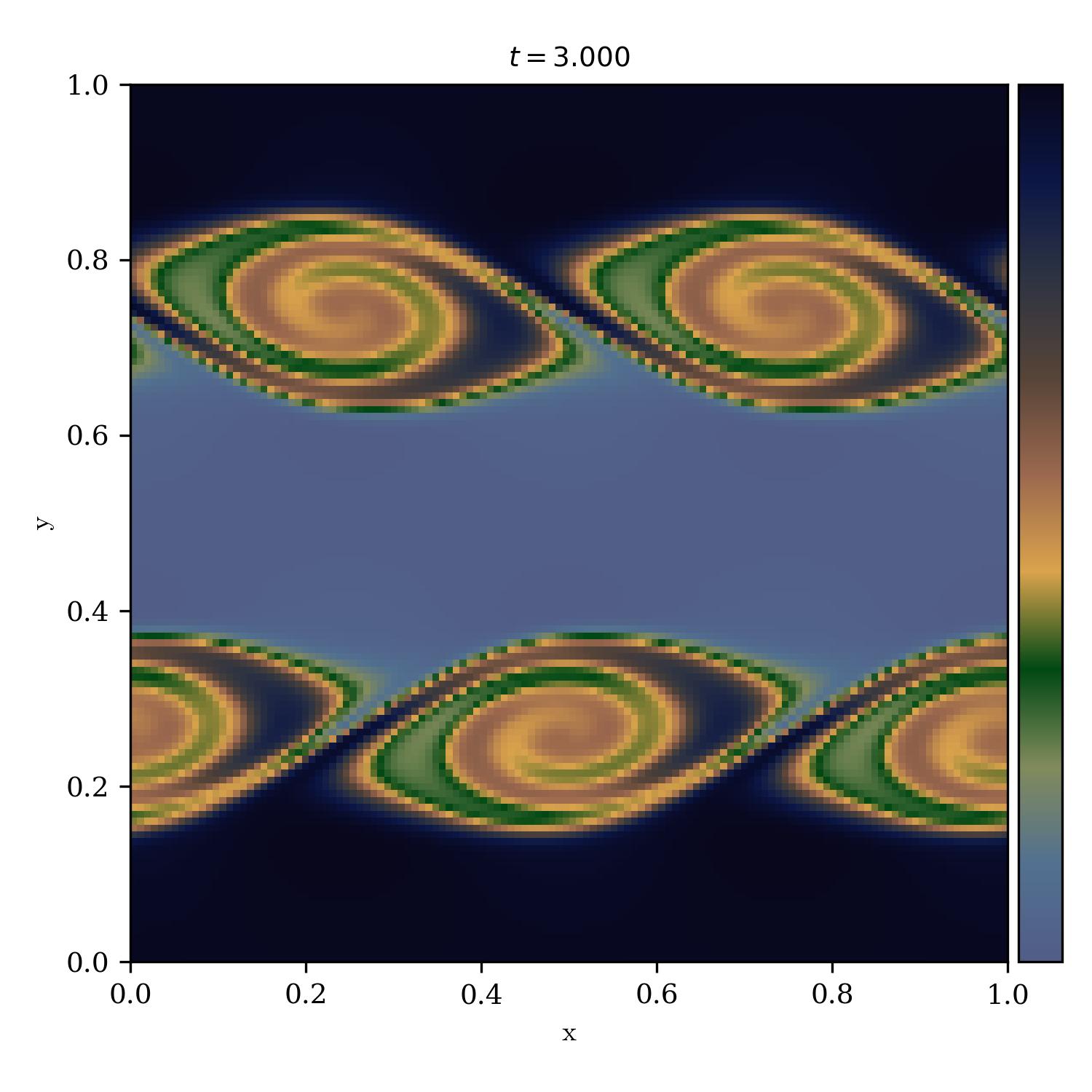 Kelvin Helmholtz Instability | ziggy_stardust_r