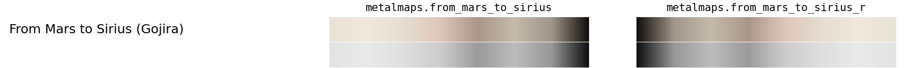 from_mars_to_sirius