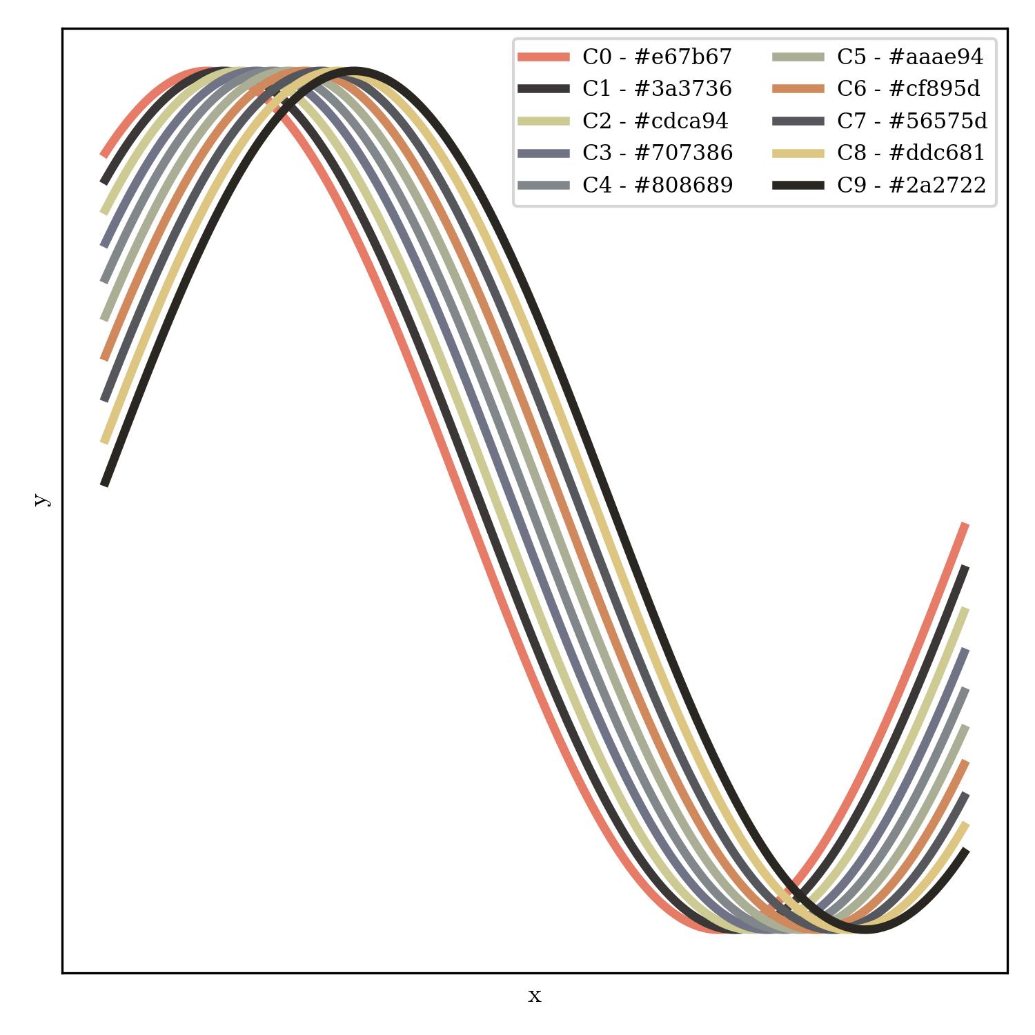 lineplot | animals