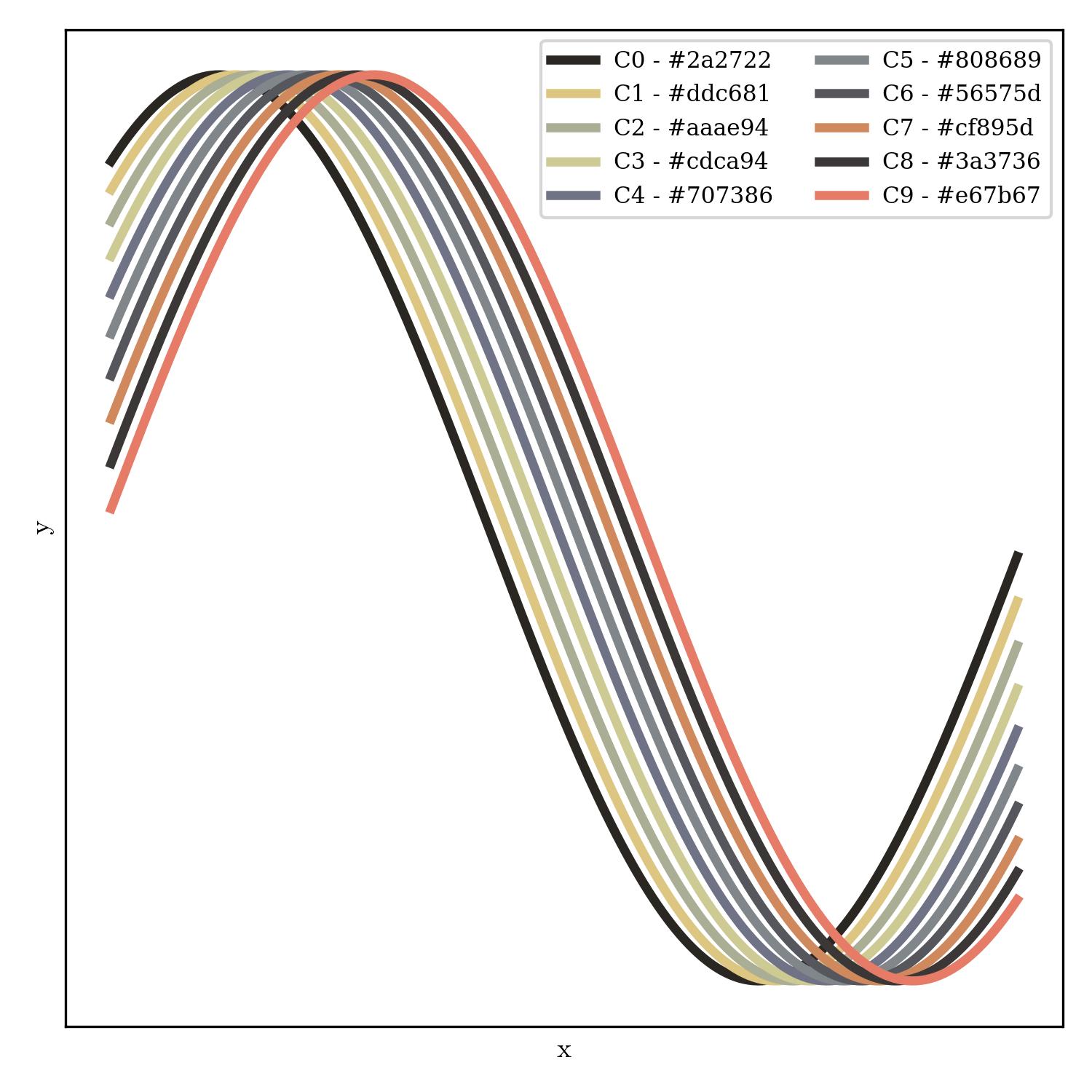 lineplot | animals_r