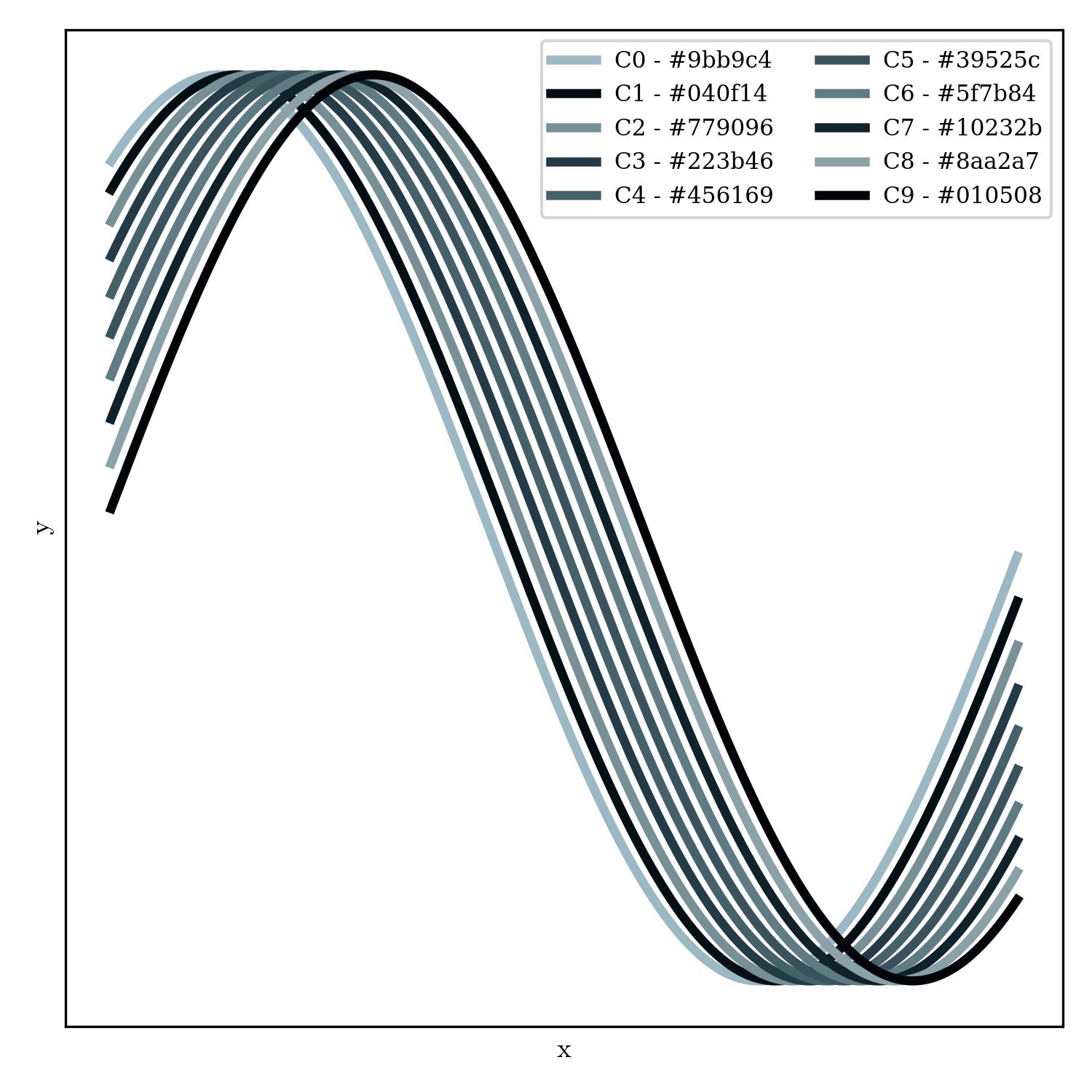 lineplot | apostasy