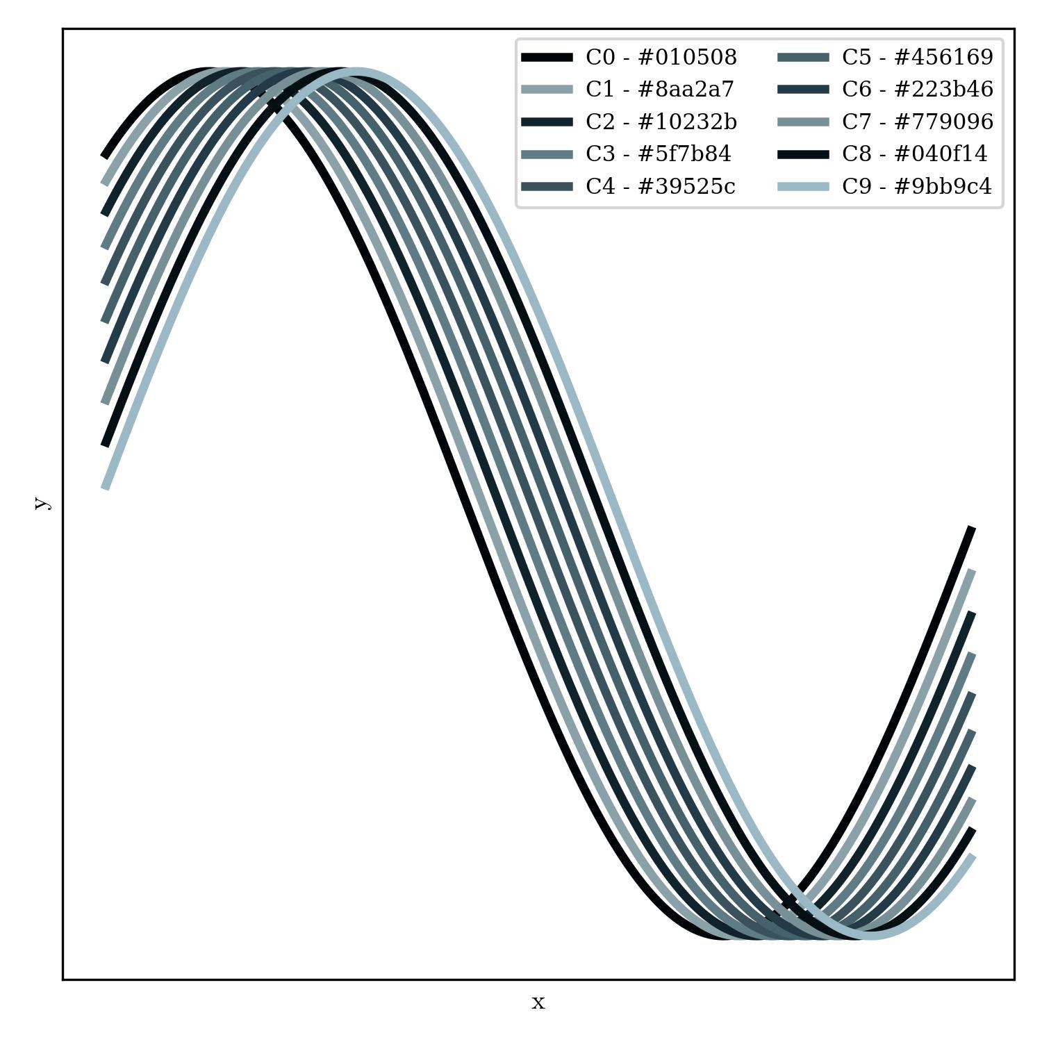 lineplot | apostasy_r