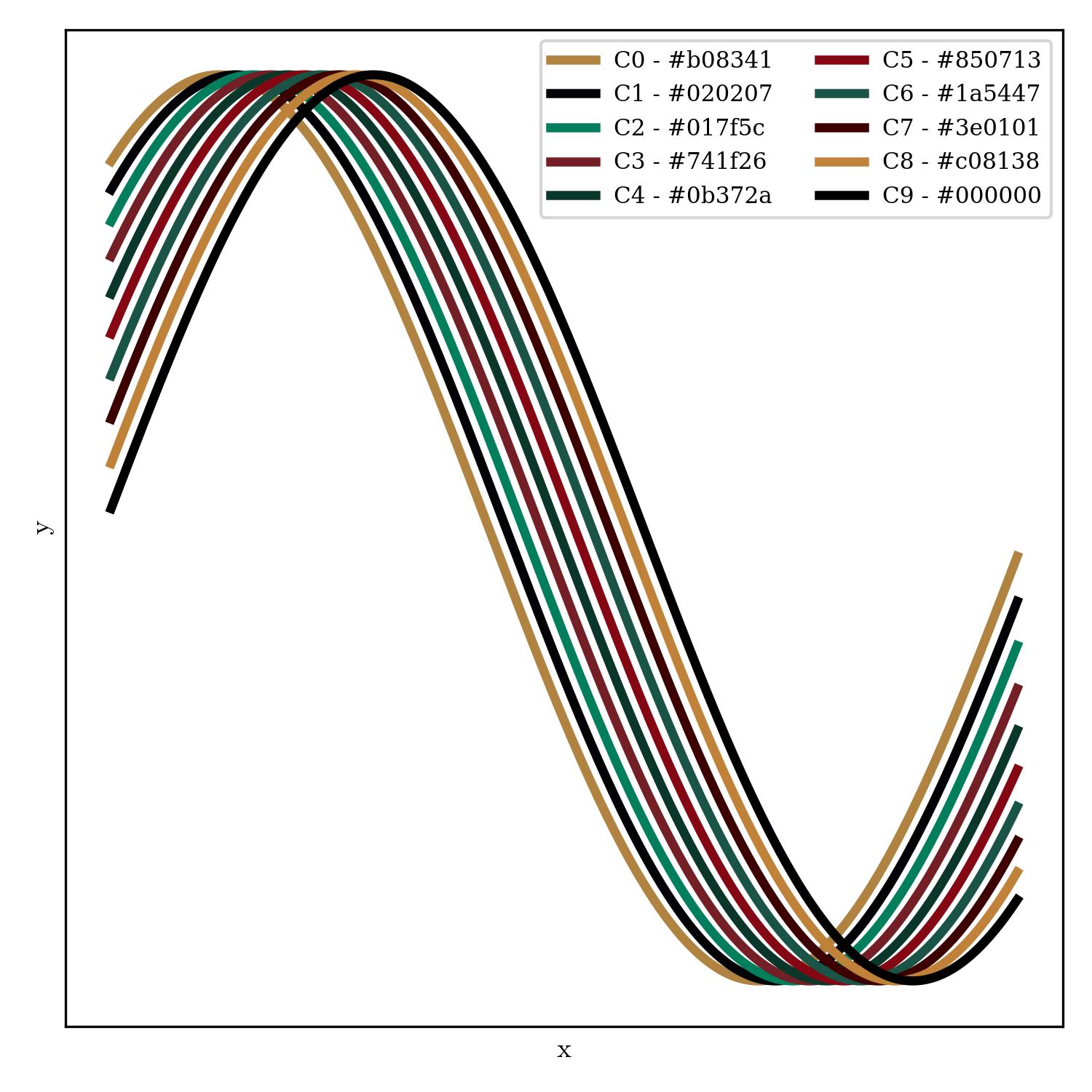 lineplot | ashes_of_the_wake