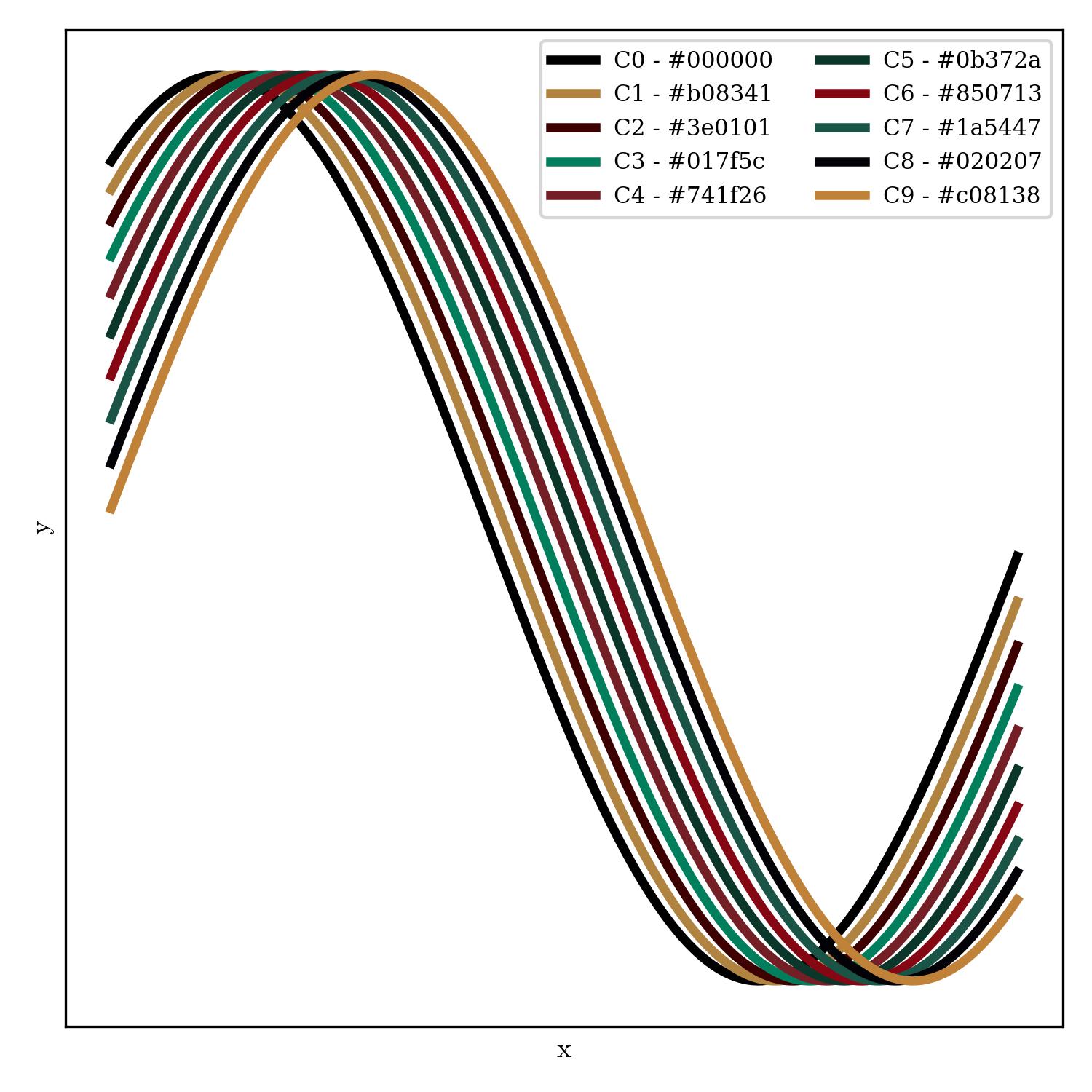 lineplot | ashes_of_the_wake_r