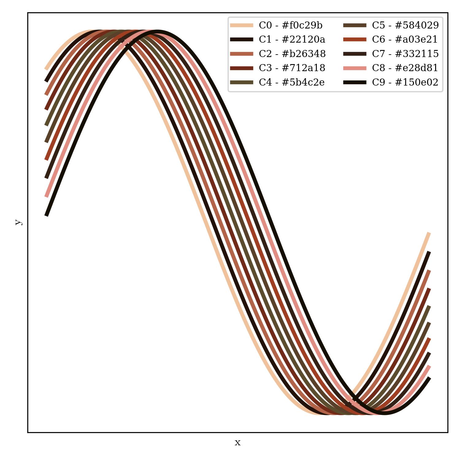 lineplot | black_sabbath