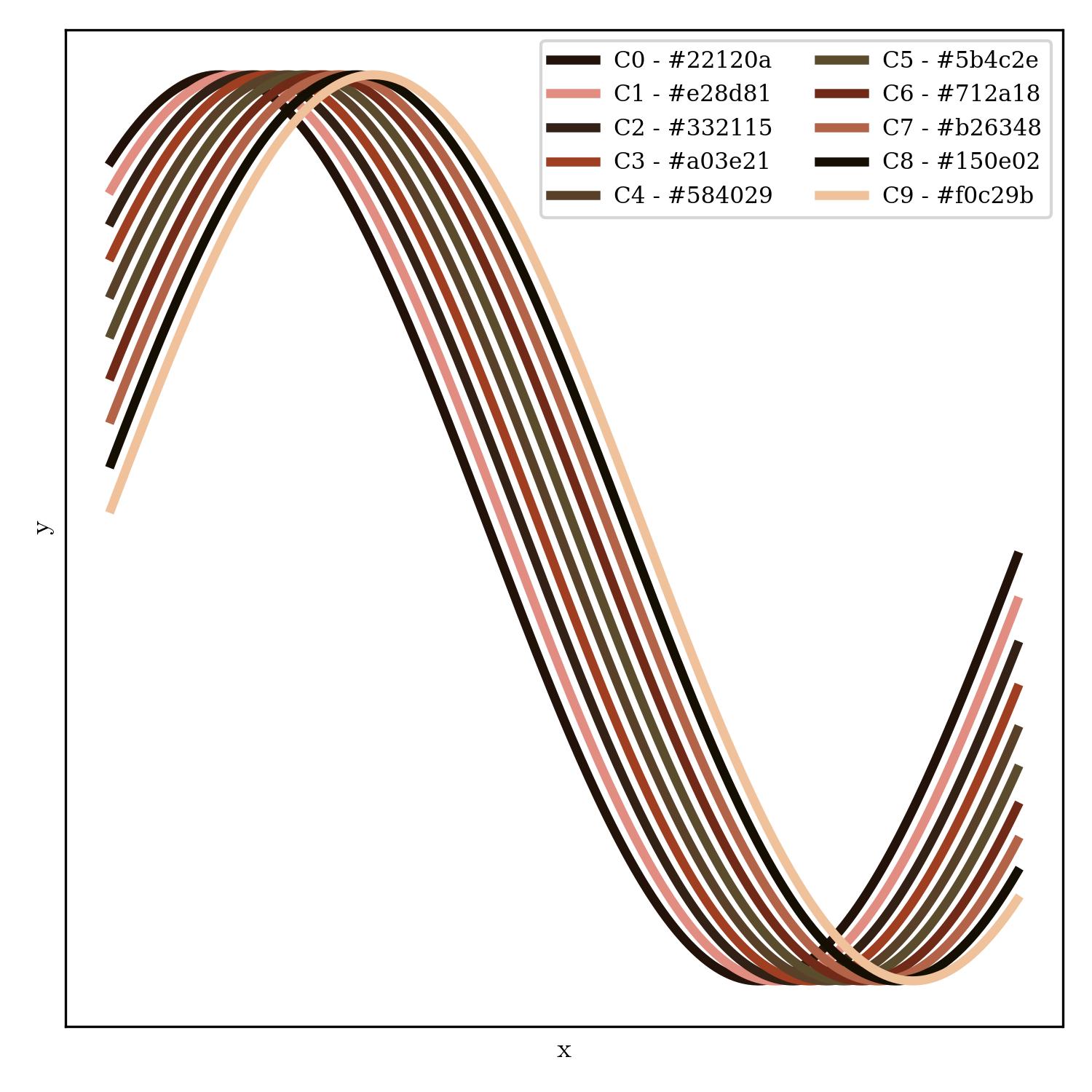 lineplot | black_sabbath_r