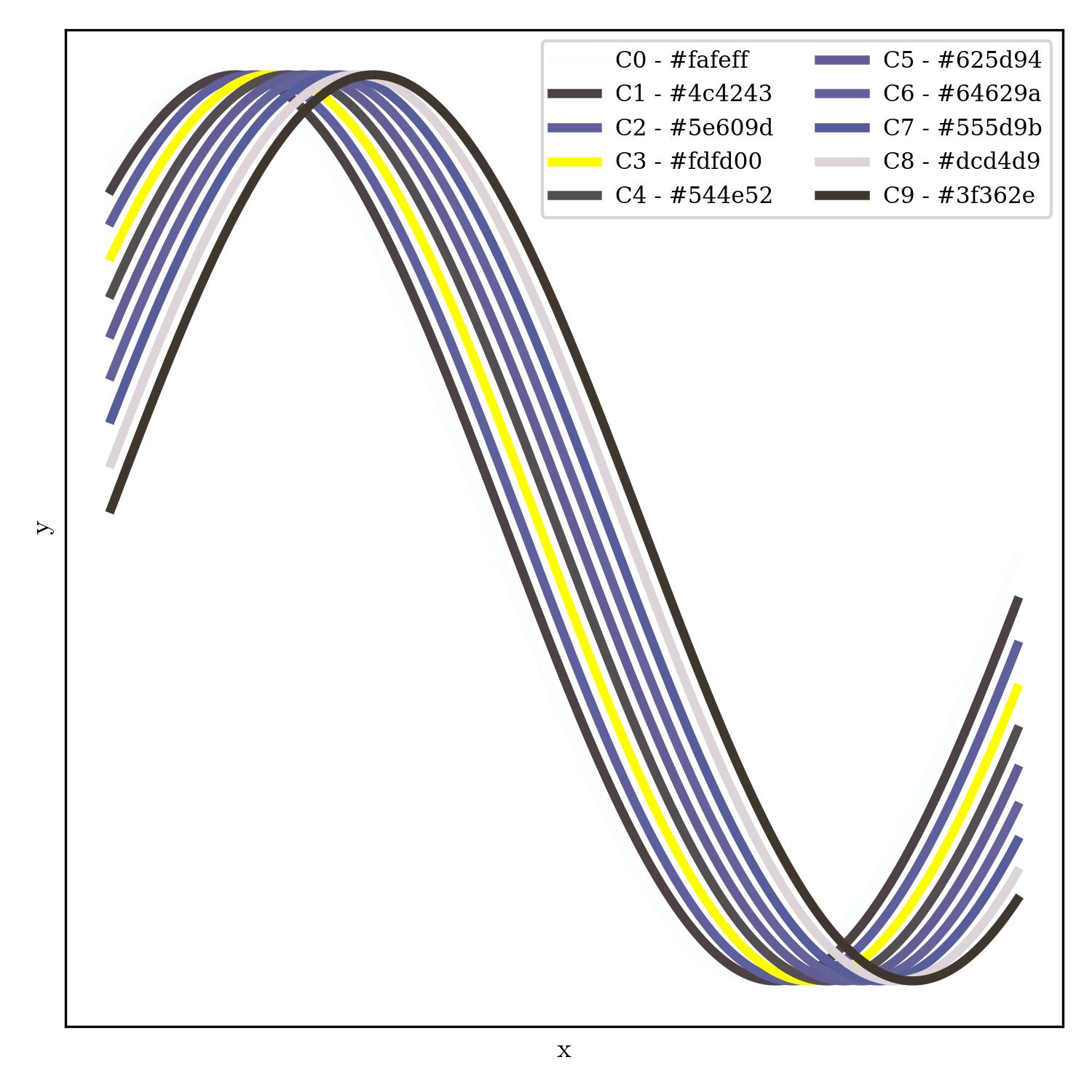 lineplot | blues_brothers