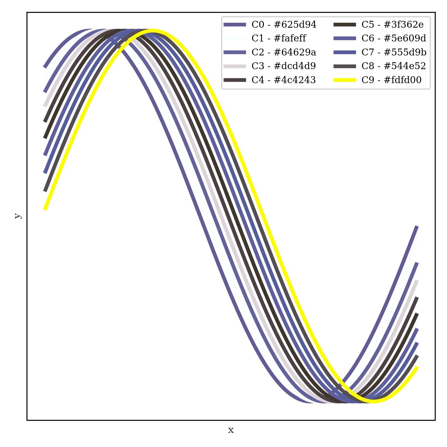 lineplot | blues_brothers_r