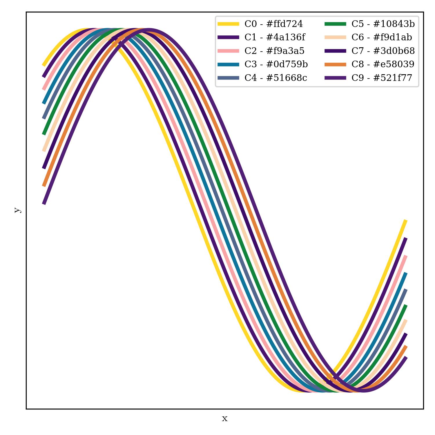 lineplot | blues_pills