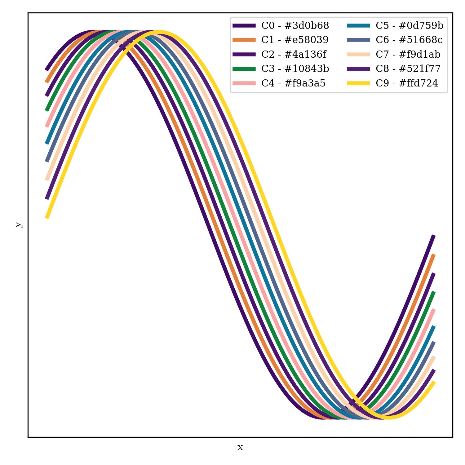 lineplot | blues_pills_r