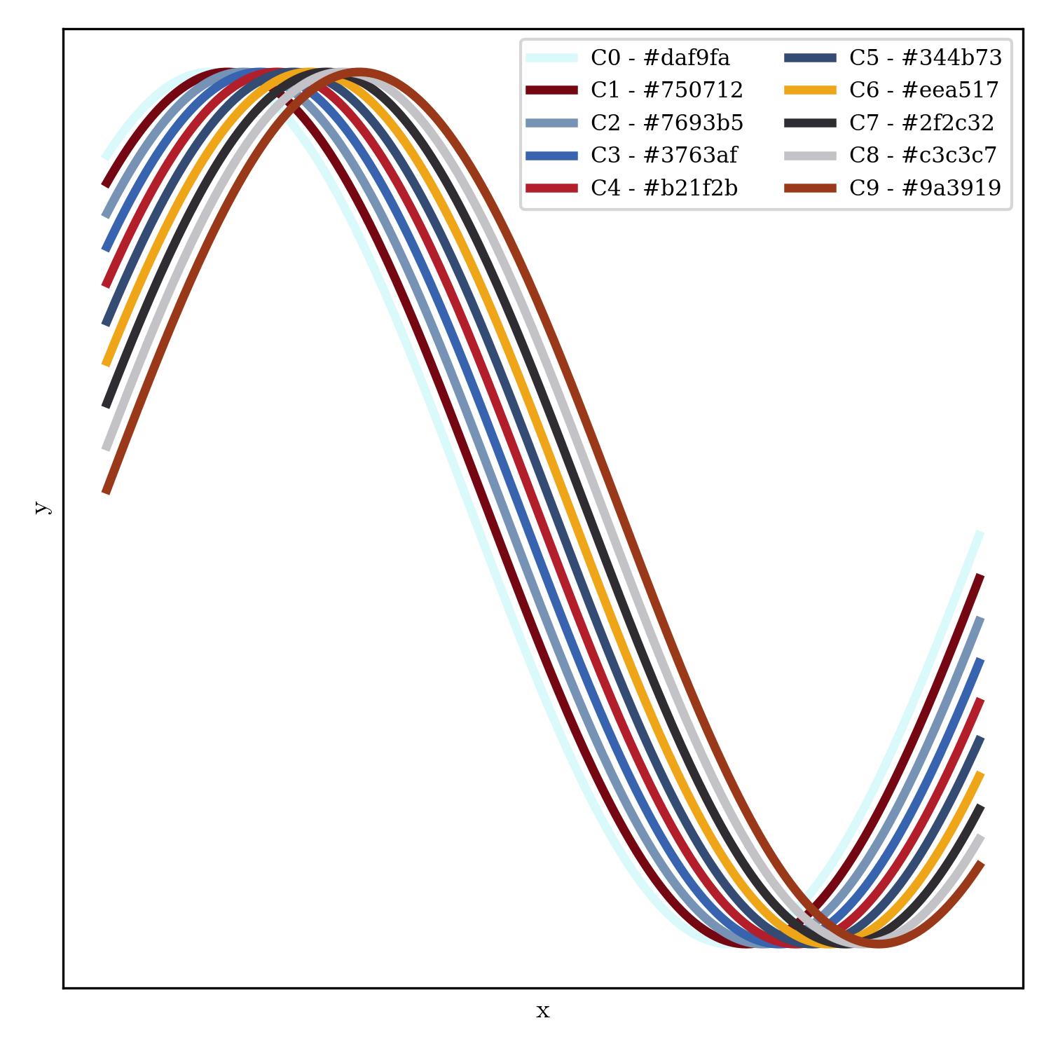 lineplot | cosmos_factory