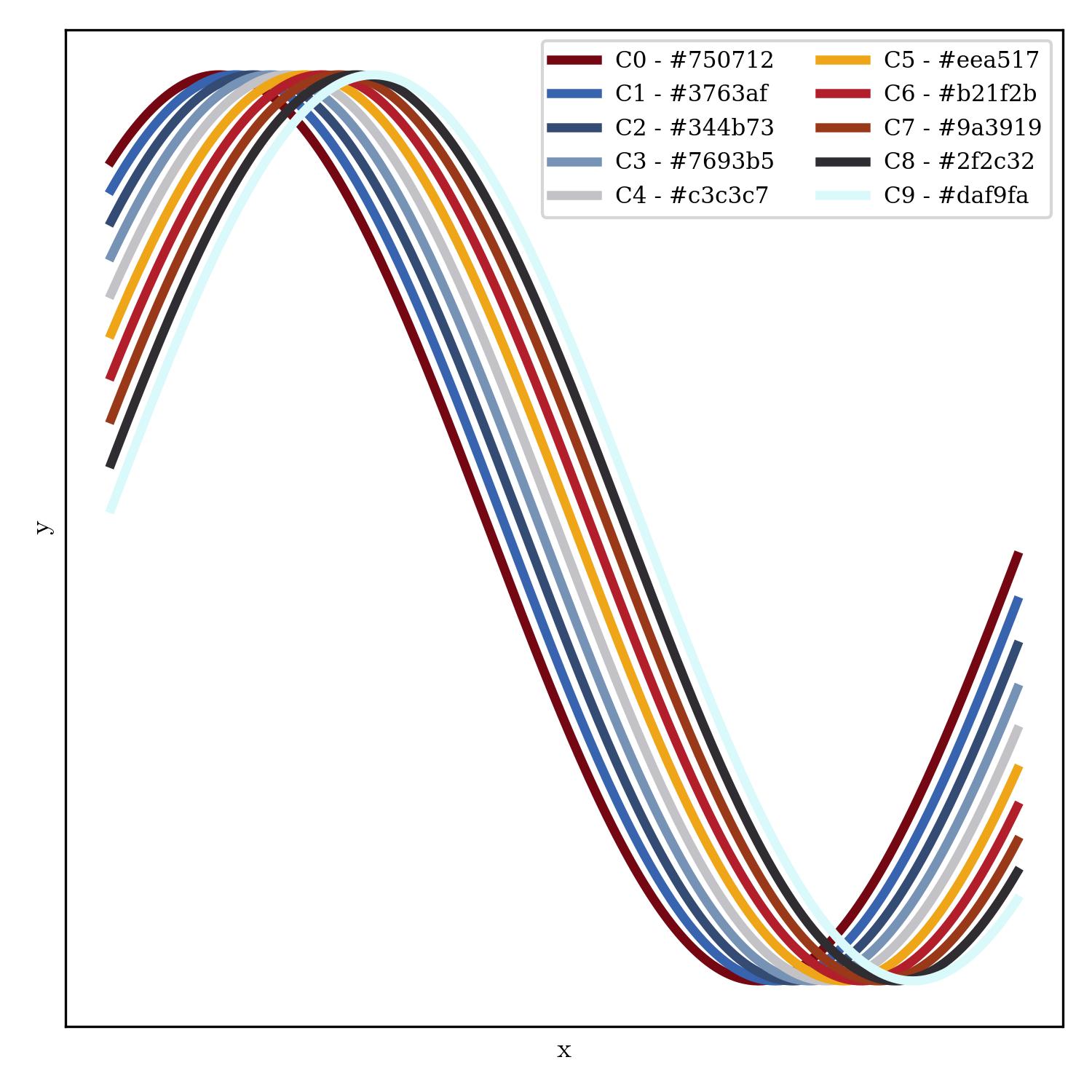 lineplot | cosmos_factory_r