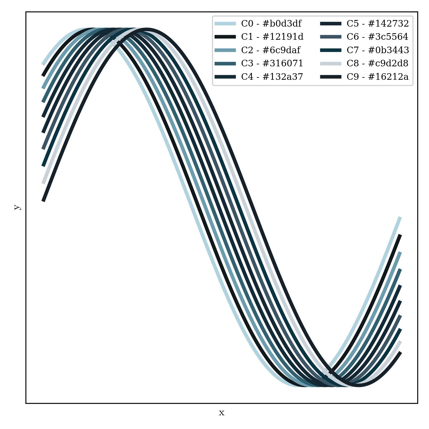 lineplot | dethalbum