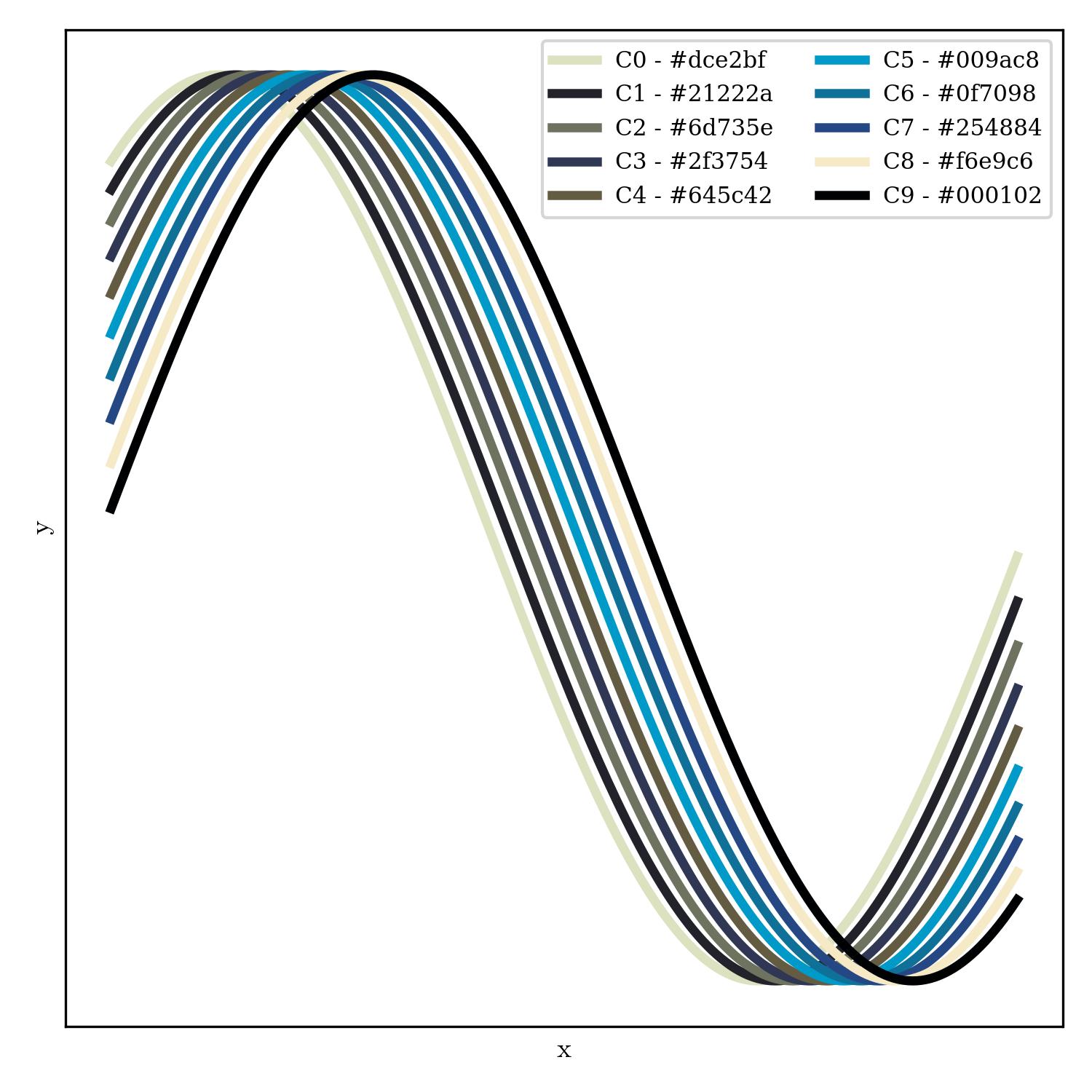 lineplot | fear_of_the_dark