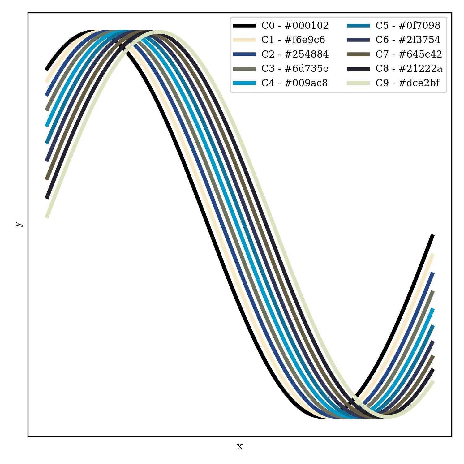 lineplot | fear_of_the_dark_r