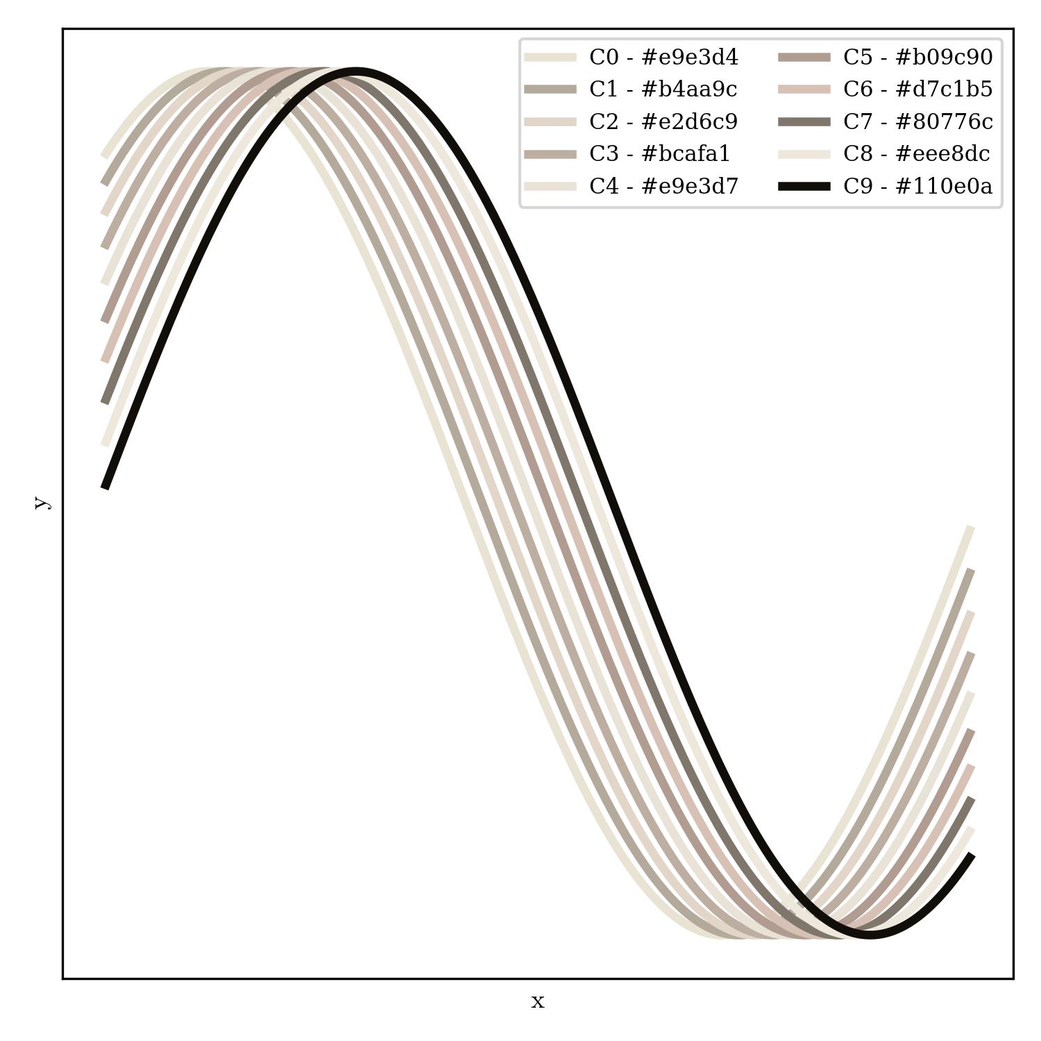 lineplot | from_mars_to_sirius