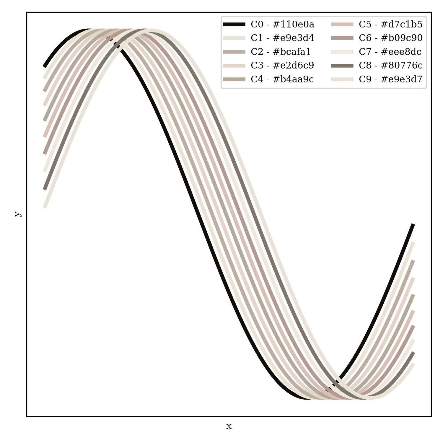 lineplot | from_mars_to_sirius_r