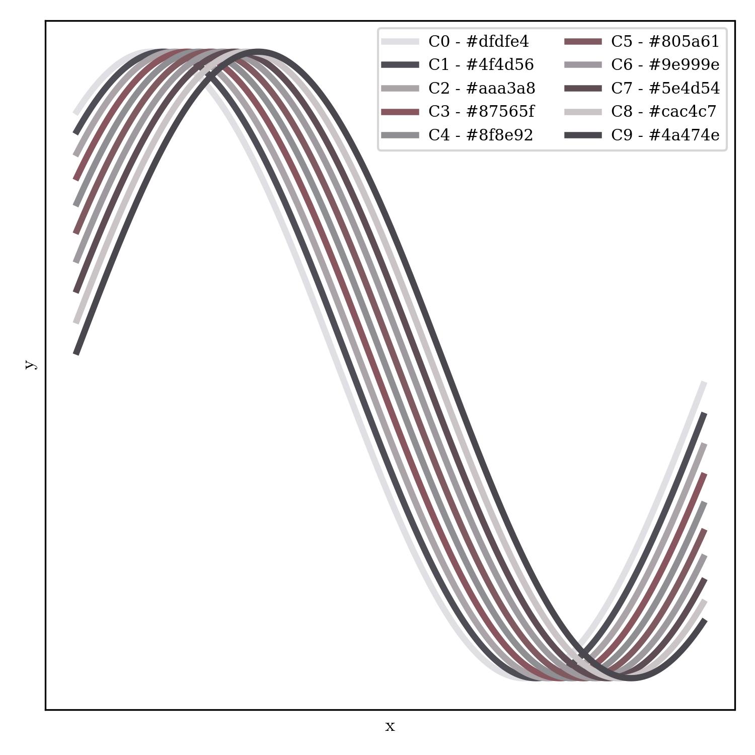 lineplot | hybrid_theory