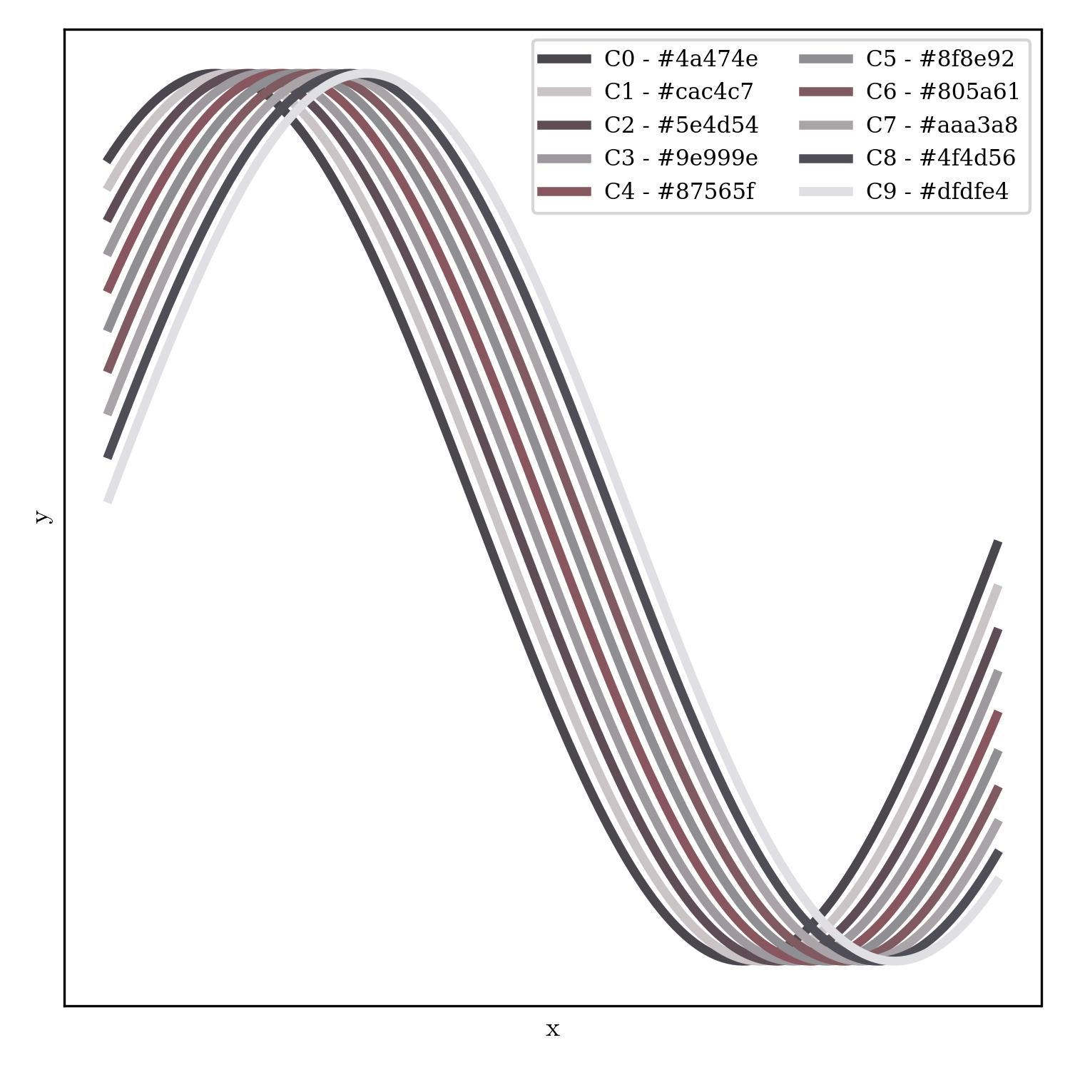 lineplot | hybrid_theory_r