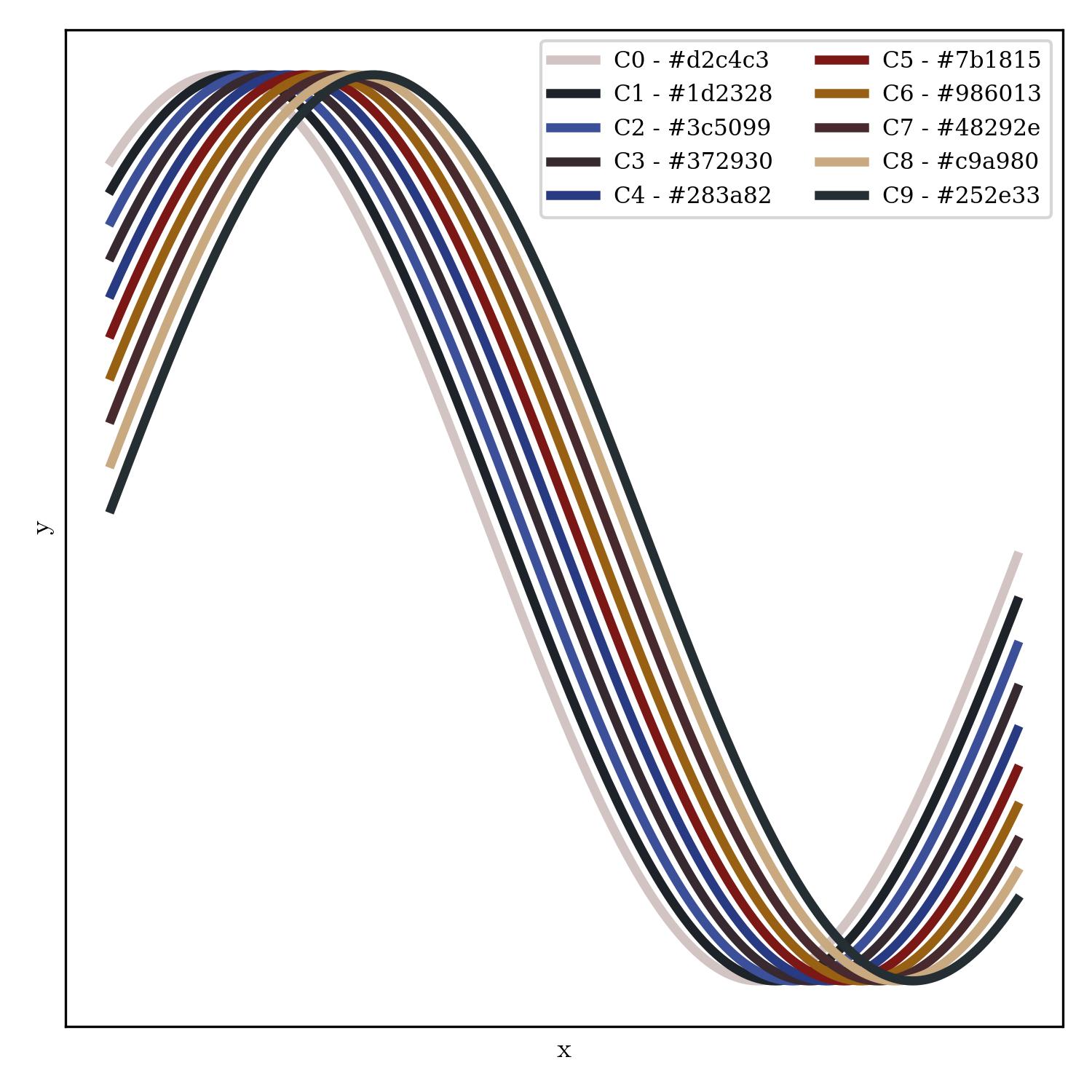 lineplot | hypnotize