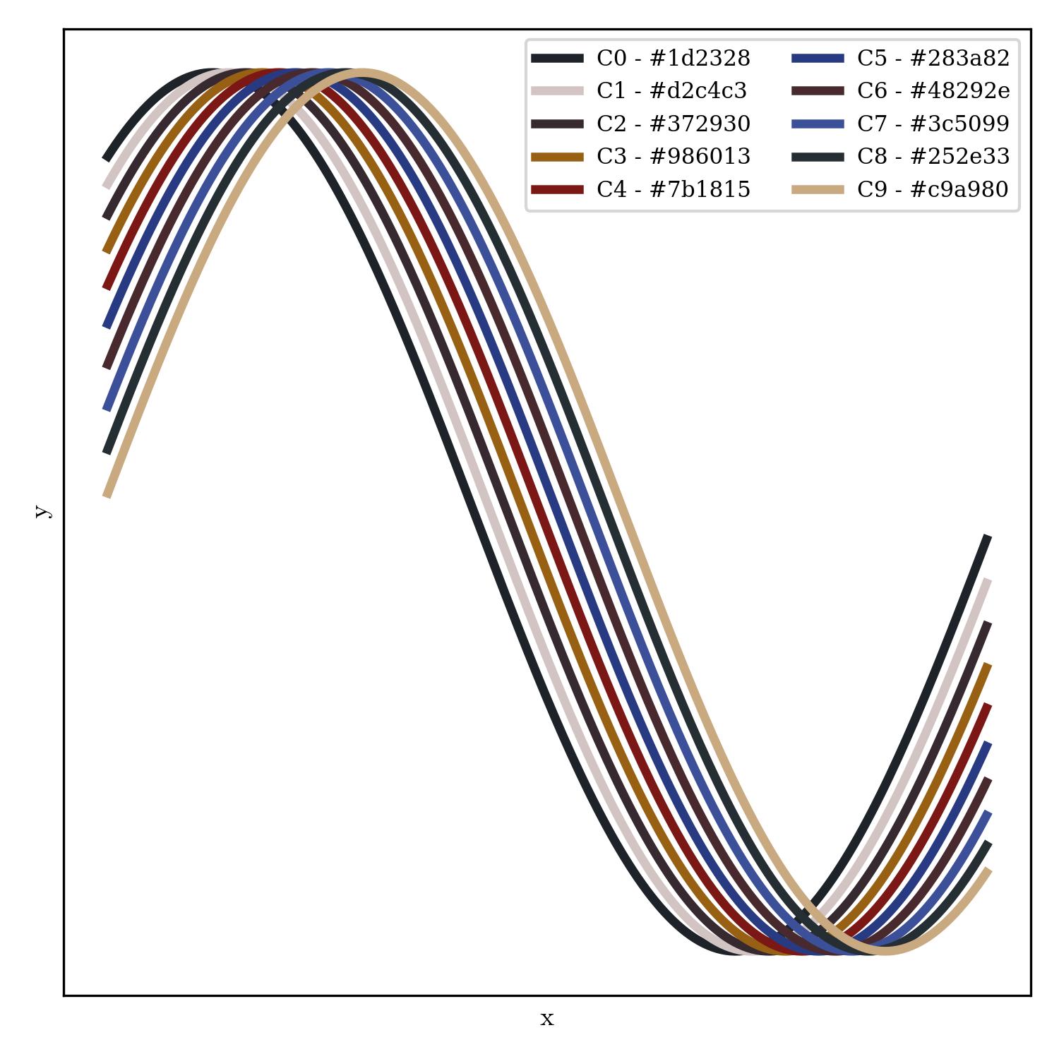 lineplot | hypnotize_r