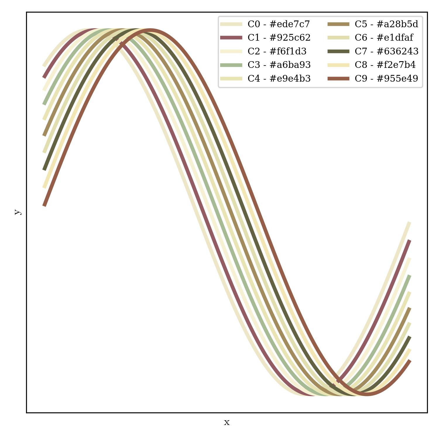 lineplot | in_utero