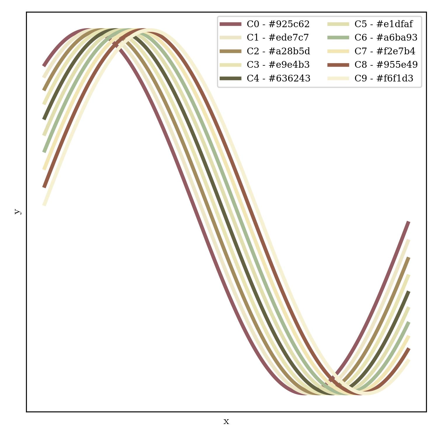 lineplot | in_utero_r