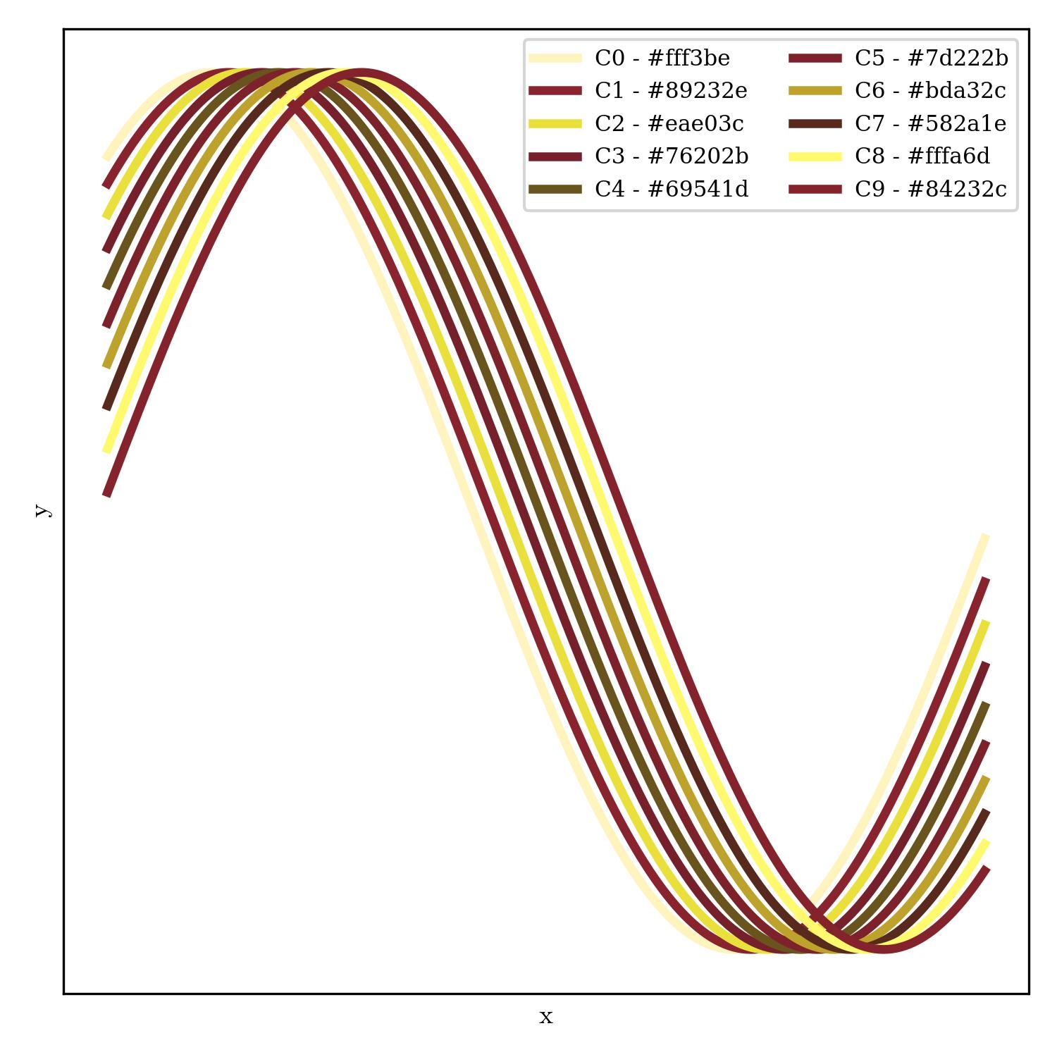 lineplot | la_woman