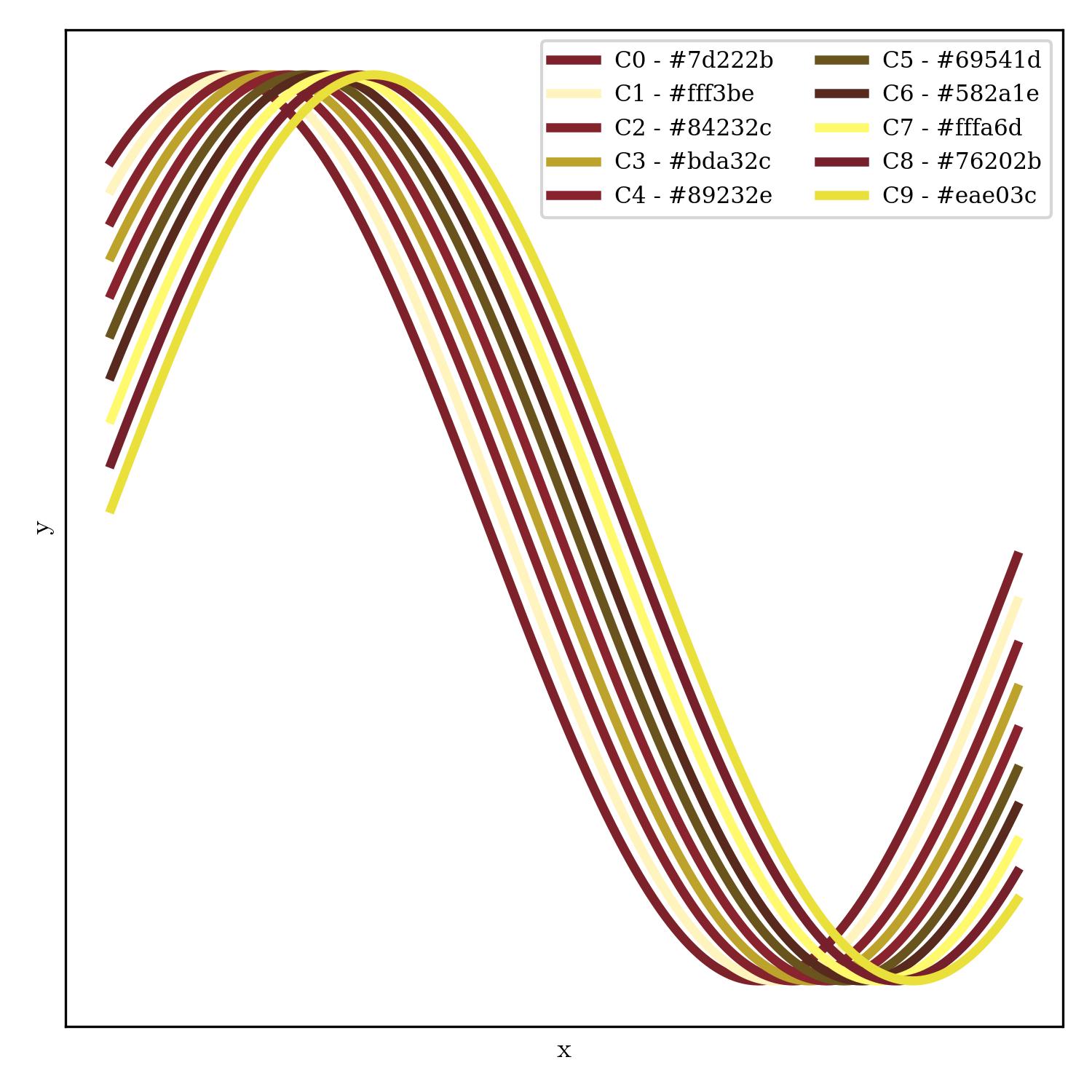 lineplot | la_woman_r