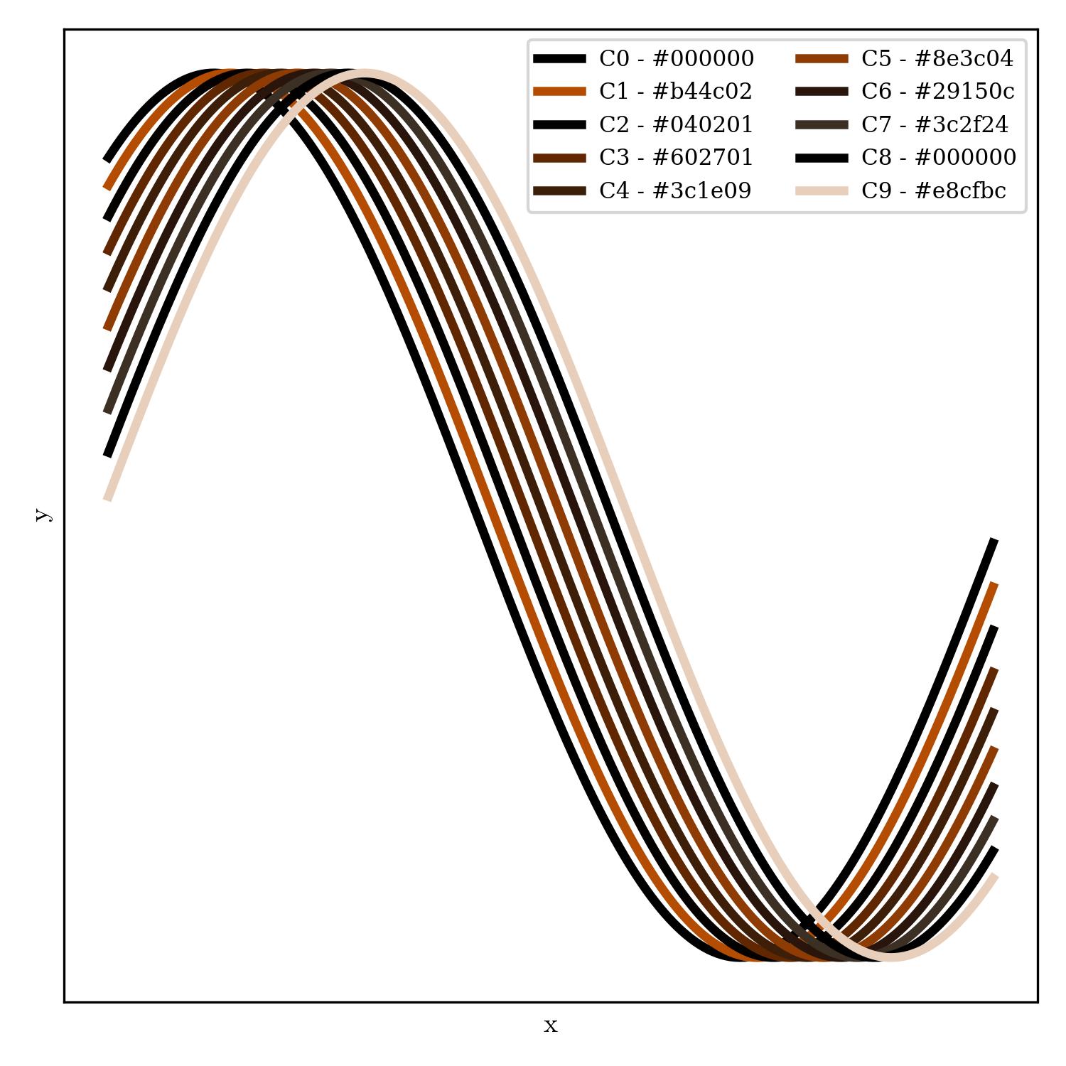 lineplot | lenfant_sauvage_r