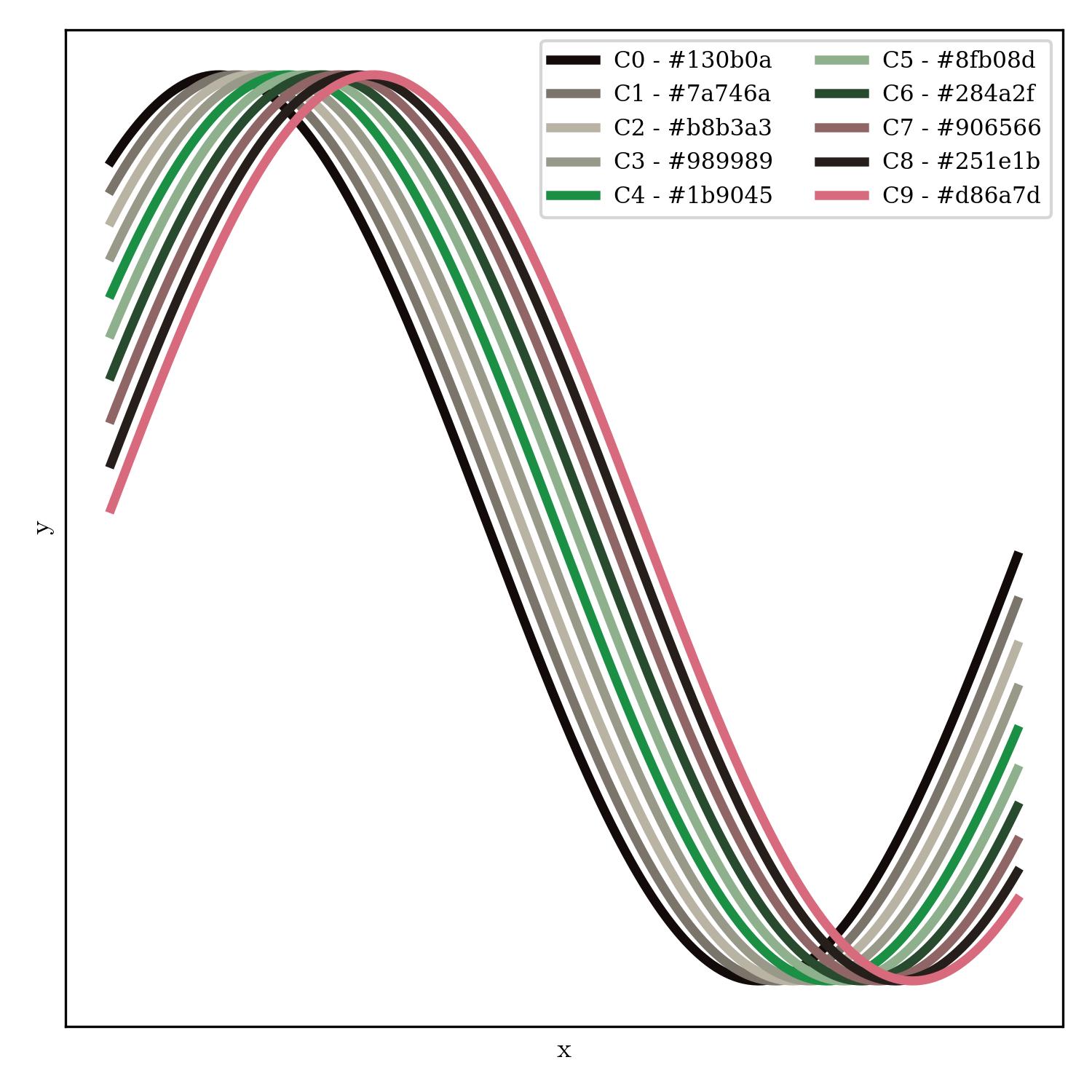 lineplot | london_calling_r