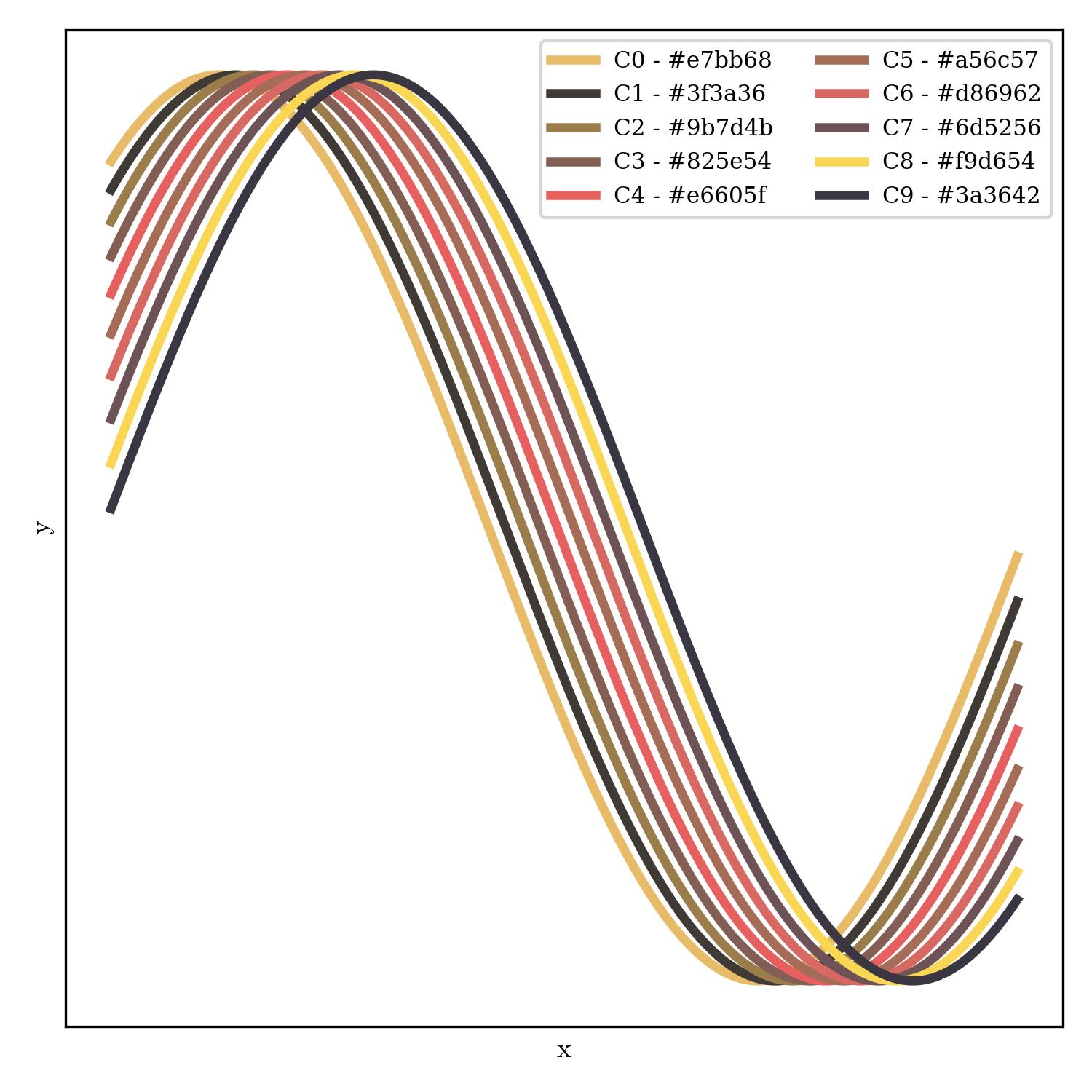 lineplot | made_in_japan