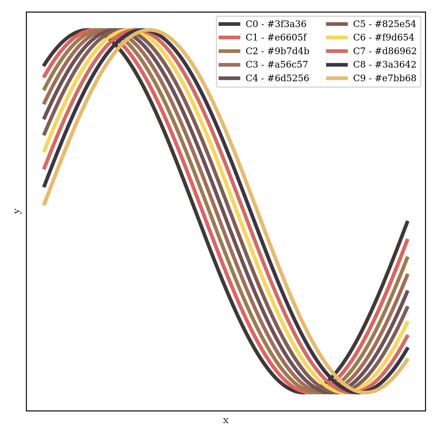 lineplot | made_in_japan_r