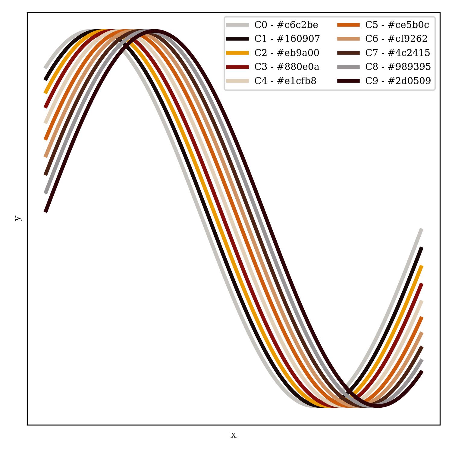 lineplot | master_of_puppets